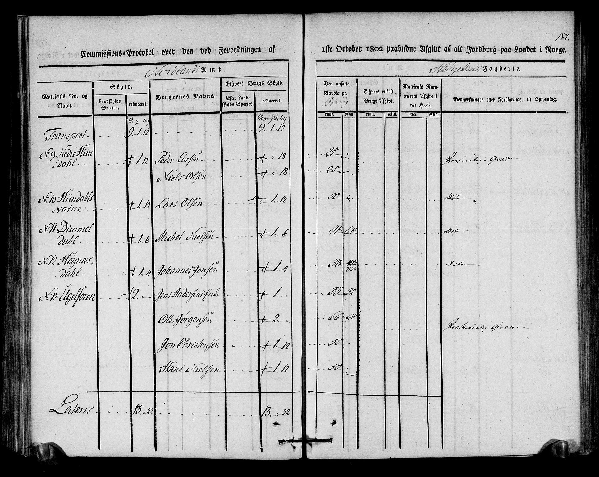 Rentekammeret inntil 1814, Realistisk ordnet avdeling, AV/RA-EA-4070/N/Ne/Nea/L0157: Helgeland fogderi. Kommisjonsprotokoll, 1803, s. 183