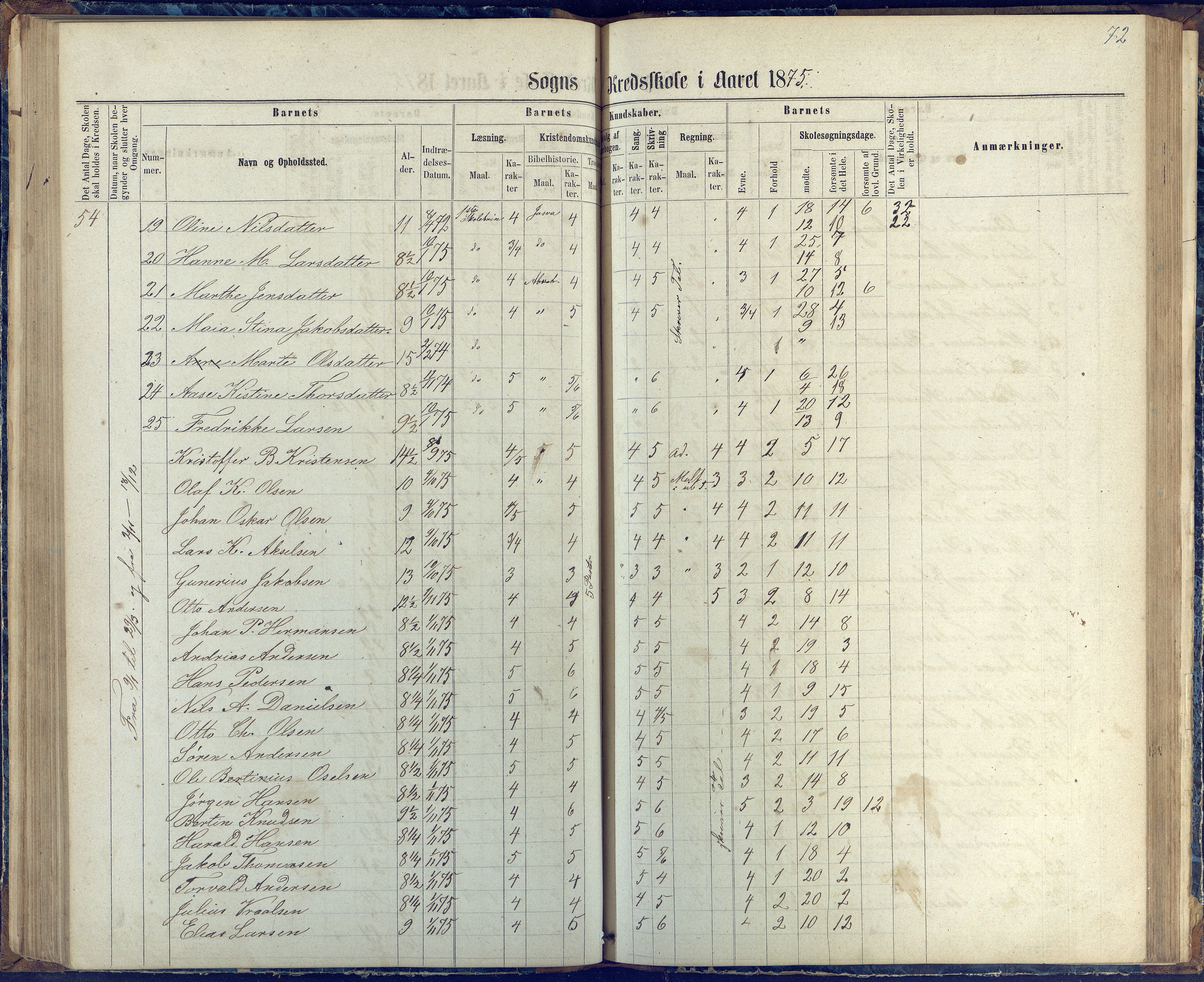 Øyestad kommune frem til 1979, AAKS/KA0920-PK/06/06G/L0002: Skoleprotokoll, 1863-1875, s. 72