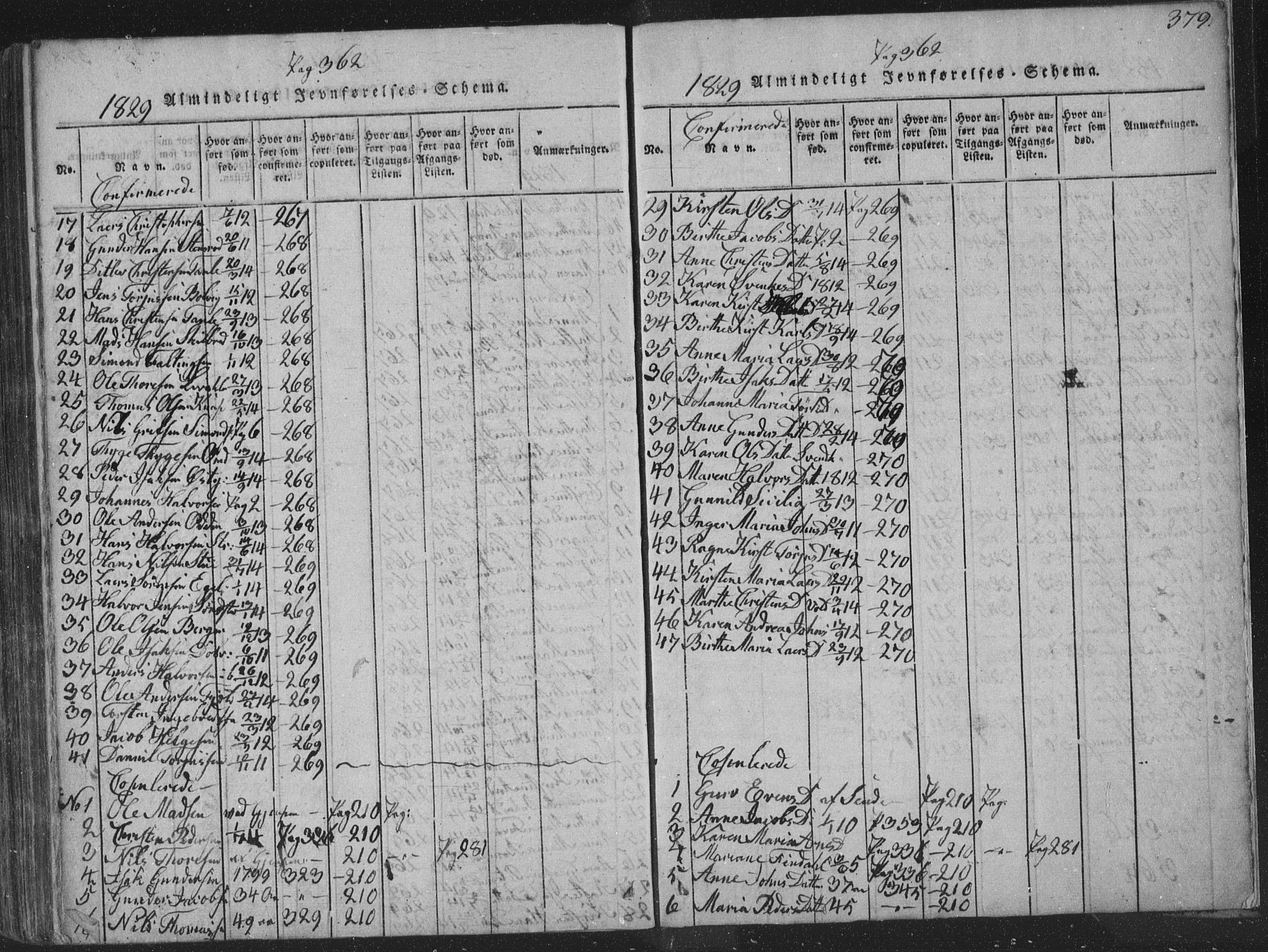 Solum kirkebøker, AV/SAKO-A-306/F/Fa/L0004: Ministerialbok nr. I 4, 1814-1833, s. 379