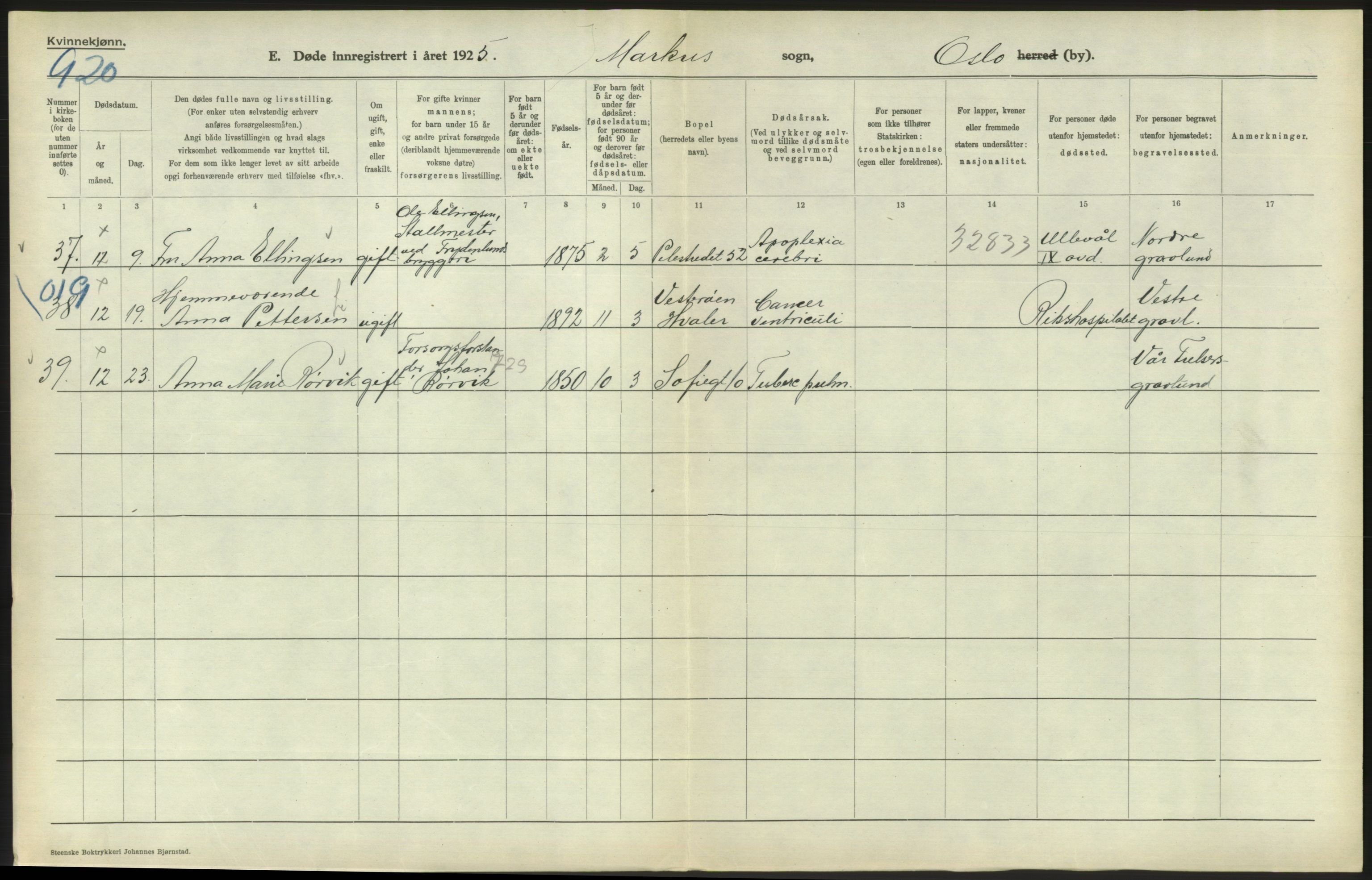 Statistisk sentralbyrå, Sosiodemografiske emner, Befolkning, AV/RA-S-2228/D/Df/Dfc/Dfce/L0010: Oslo: Døde kvinner, dødfødte, 1925, s. 686