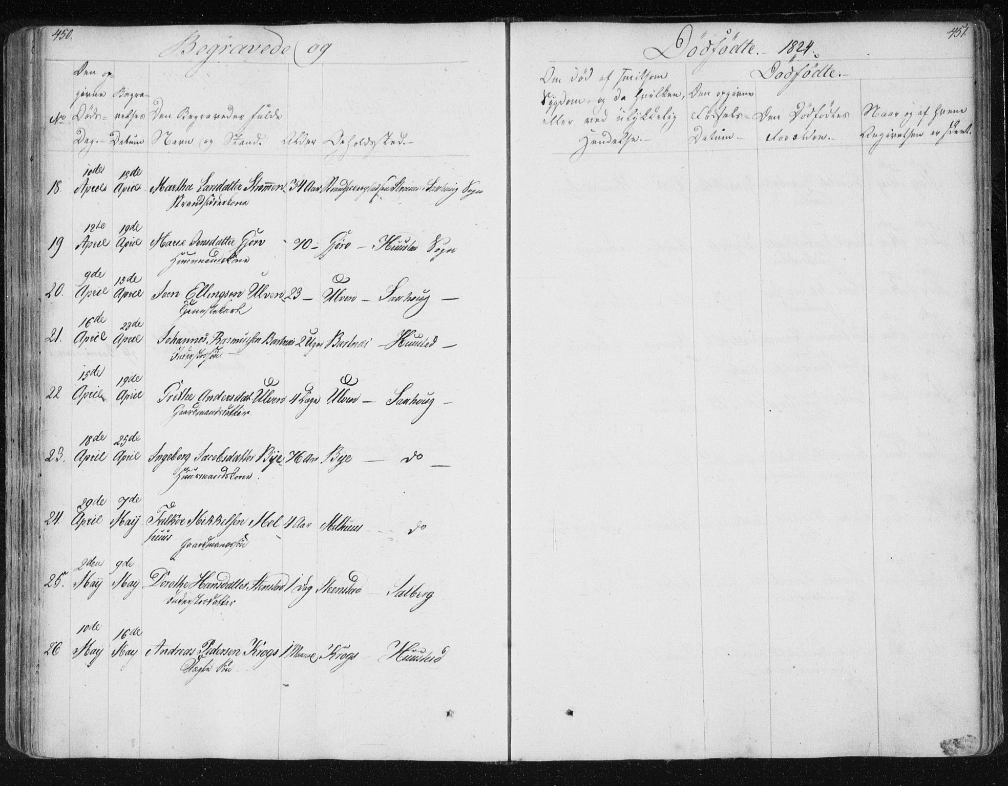 Ministerialprotokoller, klokkerbøker og fødselsregistre - Nord-Trøndelag, SAT/A-1458/730/L0276: Ministerialbok nr. 730A05, 1822-1830, s. 450-451