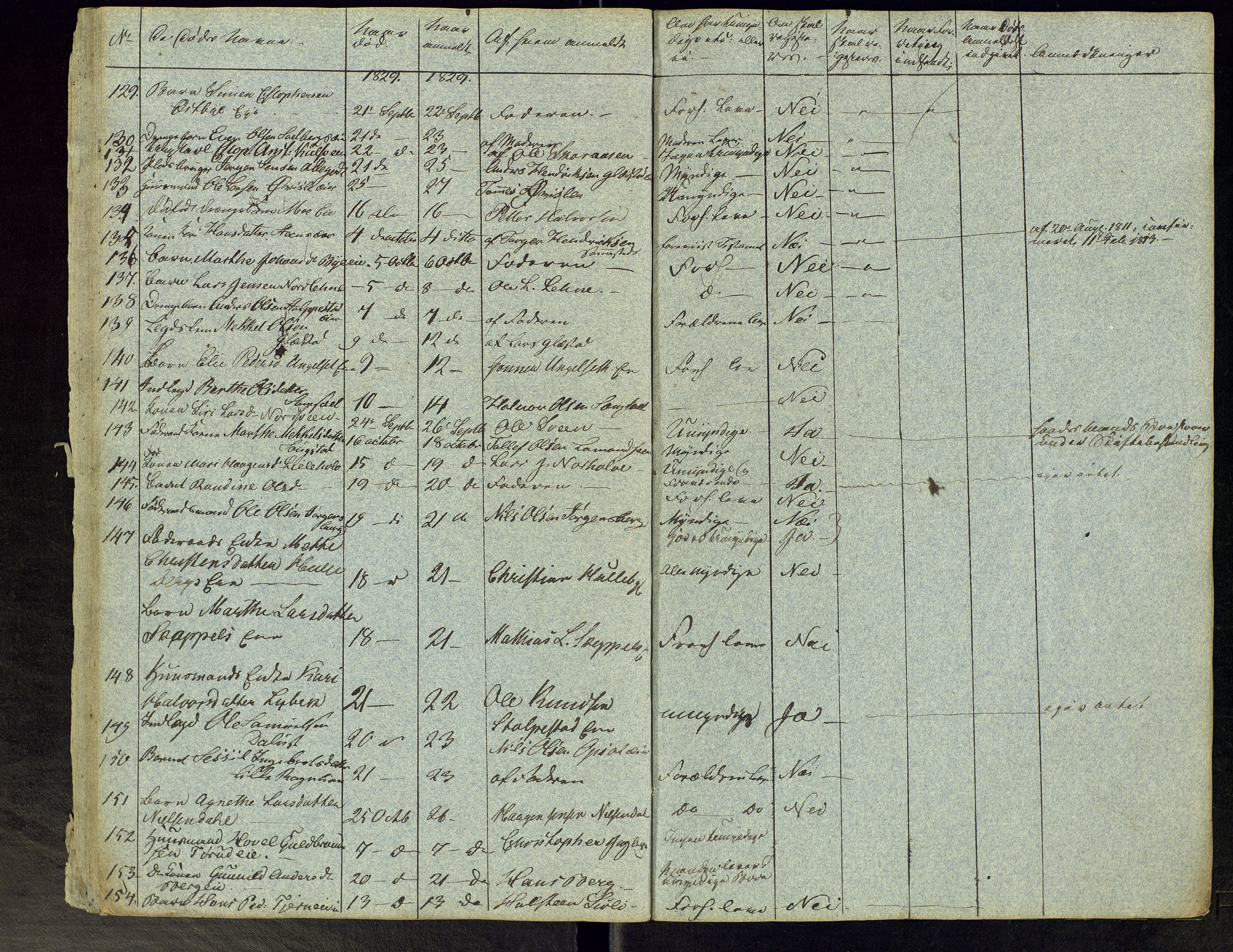 Moelv lensmannskontor, SAH/LHR-017/H/Ha/L0001/0002: Dødsfallsprotokoller / Dødsfallsprotokoll, 1827-1835