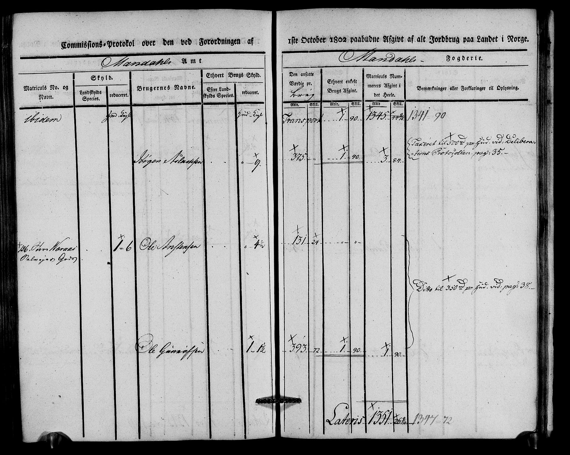 Rentekammeret inntil 1814, Realistisk ordnet avdeling, AV/RA-EA-4070/N/Ne/Nea/L0088: Mandal fogderi. Kommisjonsprotokoll "Nr. 2", for Søgne, Greipstad, Hægeland, Øvrebø, Oddernes, Tveit og Vennesla sogn, 1803, s. 270