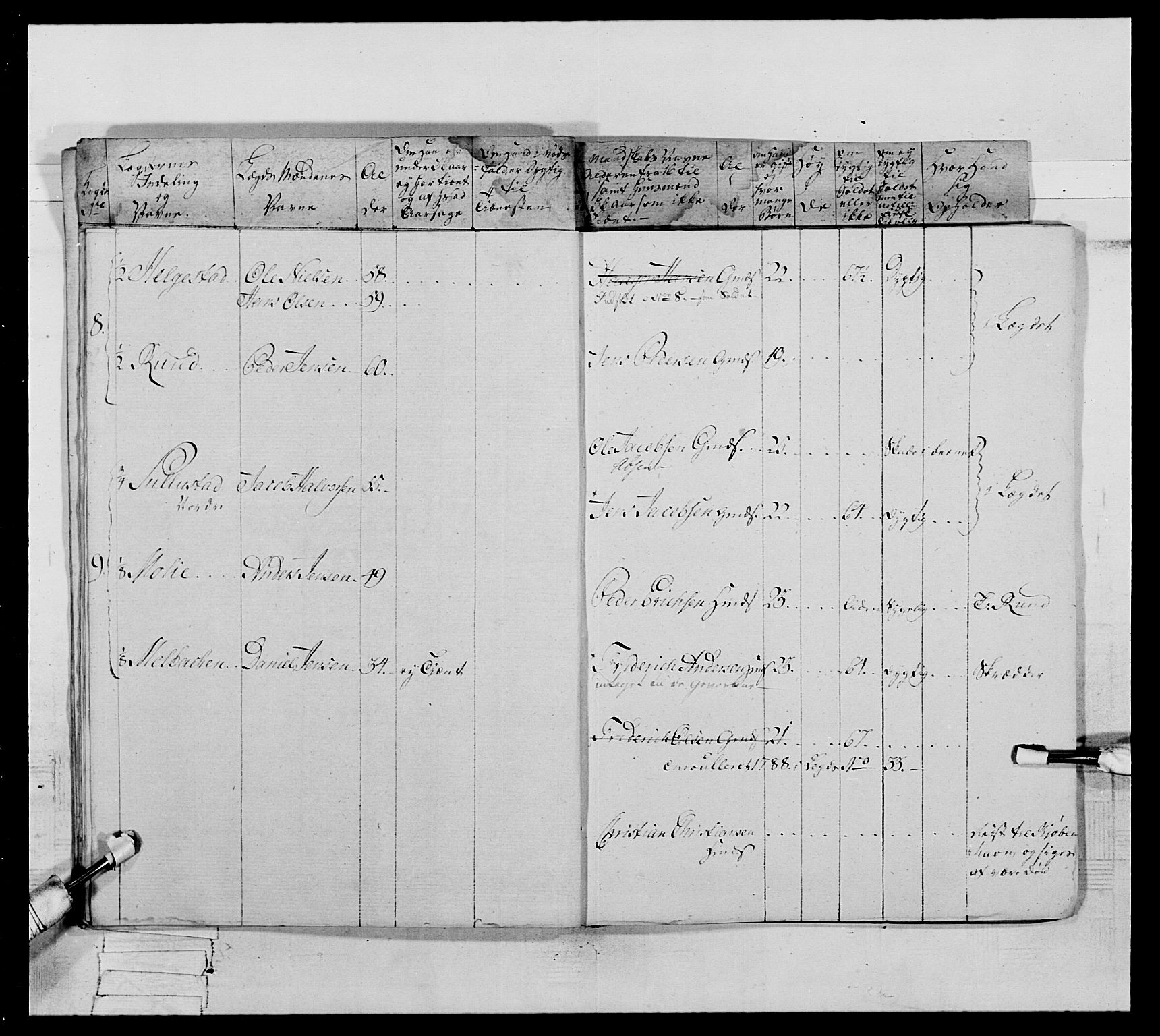 Generalitets- og kommissariatskollegiet, Det kongelige norske kommissariatskollegium, AV/RA-EA-5420/E/Eh/L0065: 2. Opplandske nasjonale infanteriregiment, 1786-1789, s. 285