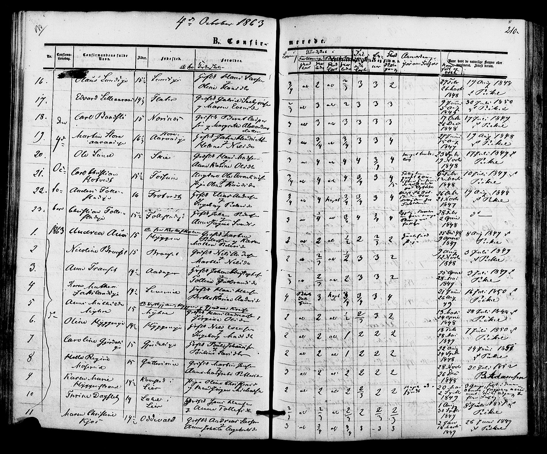 Røyken kirkebøker, AV/SAKO-A-241/F/Fa/L0006: Ministerialbok nr. 6, 1857-1875
