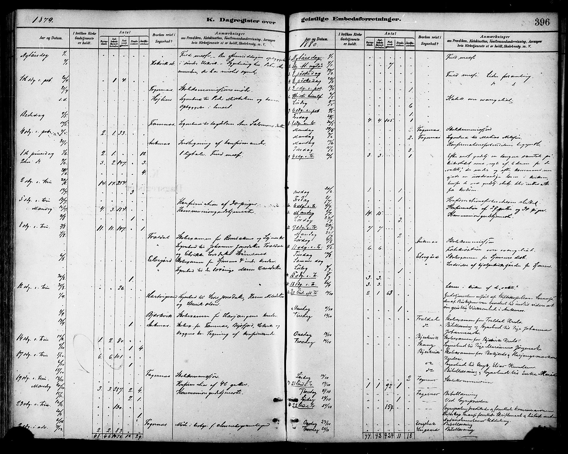 Ministerialprotokoller, klokkerbøker og fødselsregistre - Nordland, SAT/A-1459/866/L0938: Ministerialbok nr. 866A01, 1879-1893, s. 396