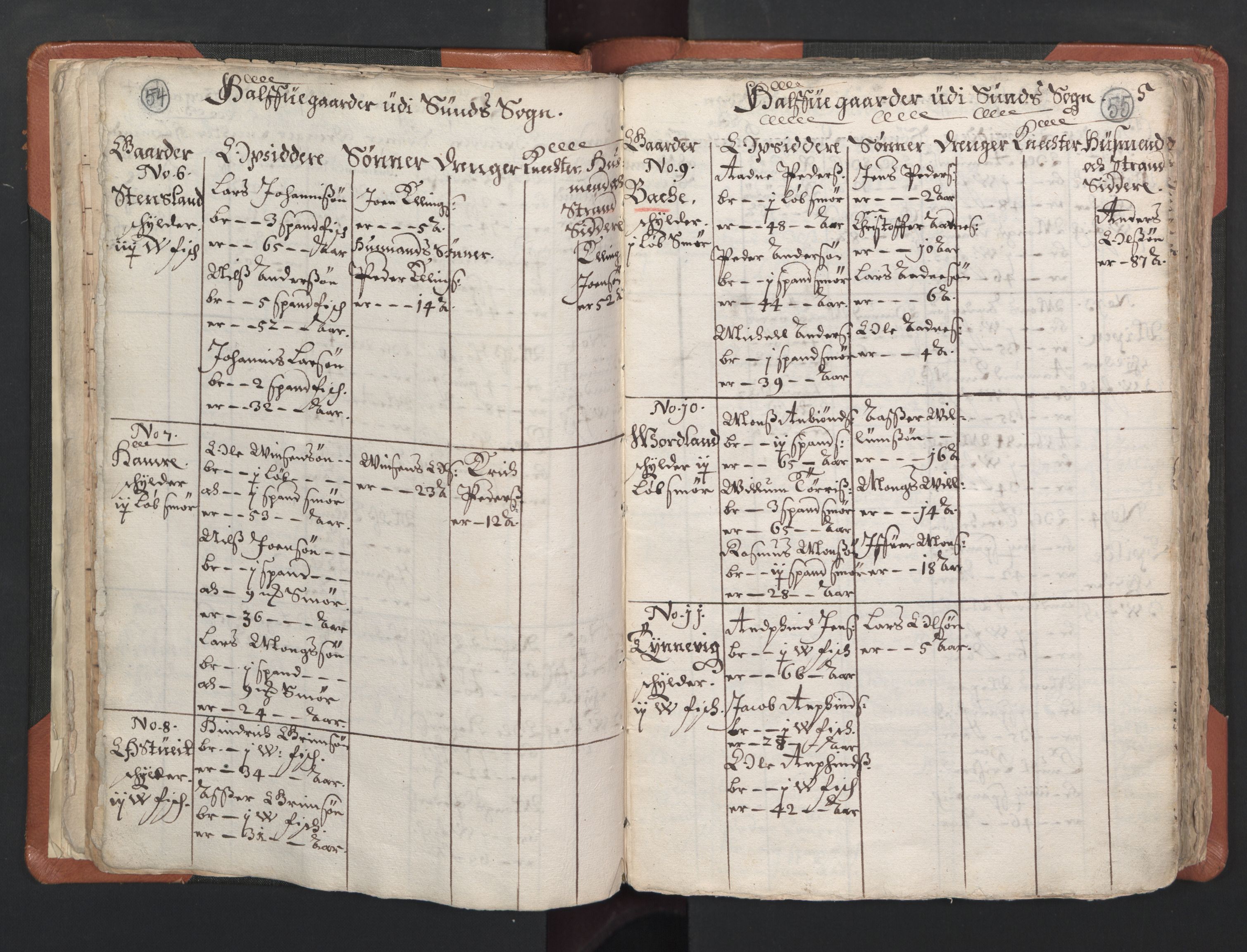 RA, Sogneprestenes manntall 1664-1666, nr. 22: Nordhordland prosti, 1664-1666, s. 54-55