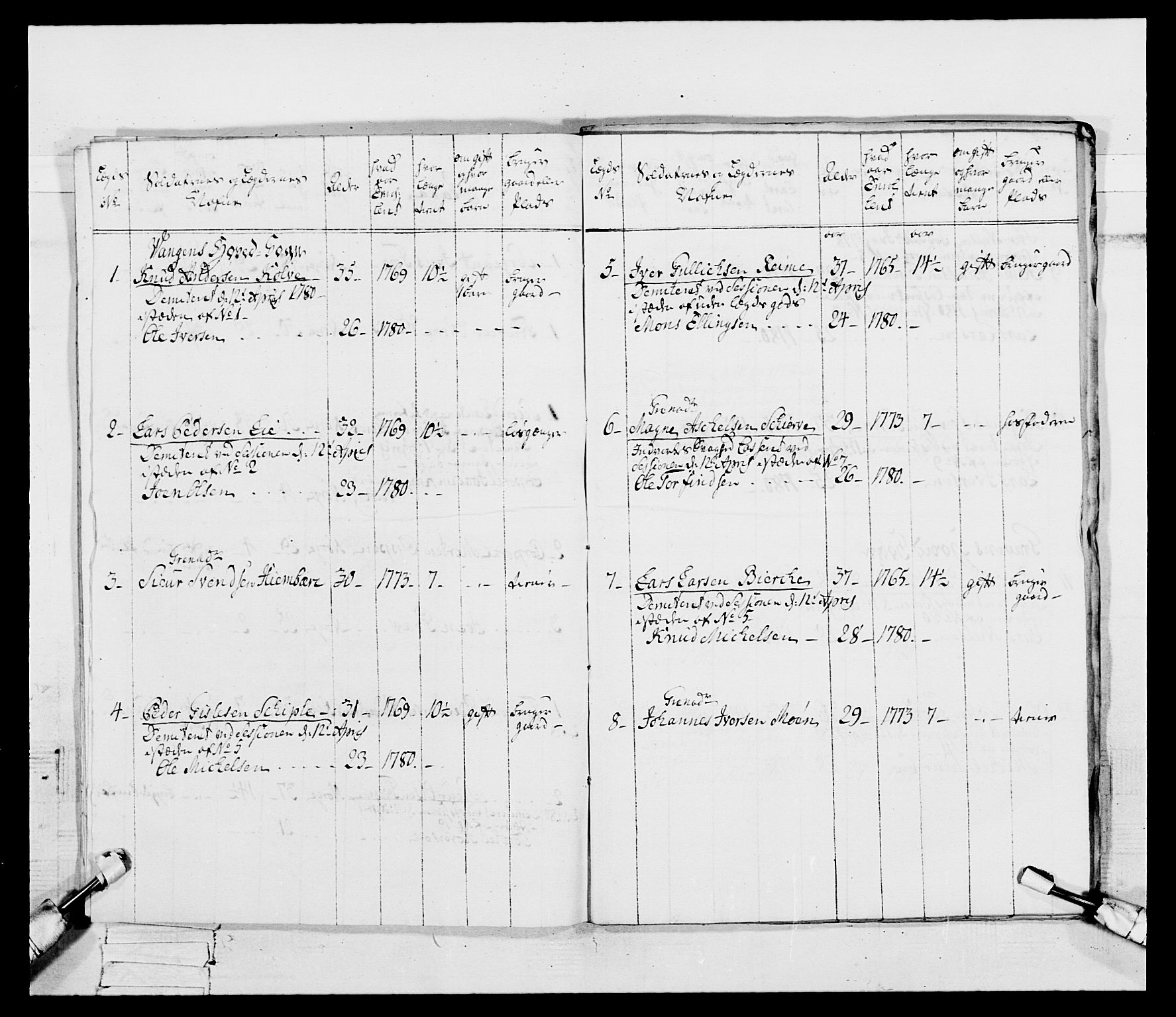 Generalitets- og kommissariatskollegiet, Det kongelige norske kommissariatskollegium, RA/EA-5420/E/Eh/L0095: 2. Bergenhusiske nasjonale infanteriregiment, 1780-1787, s. 190