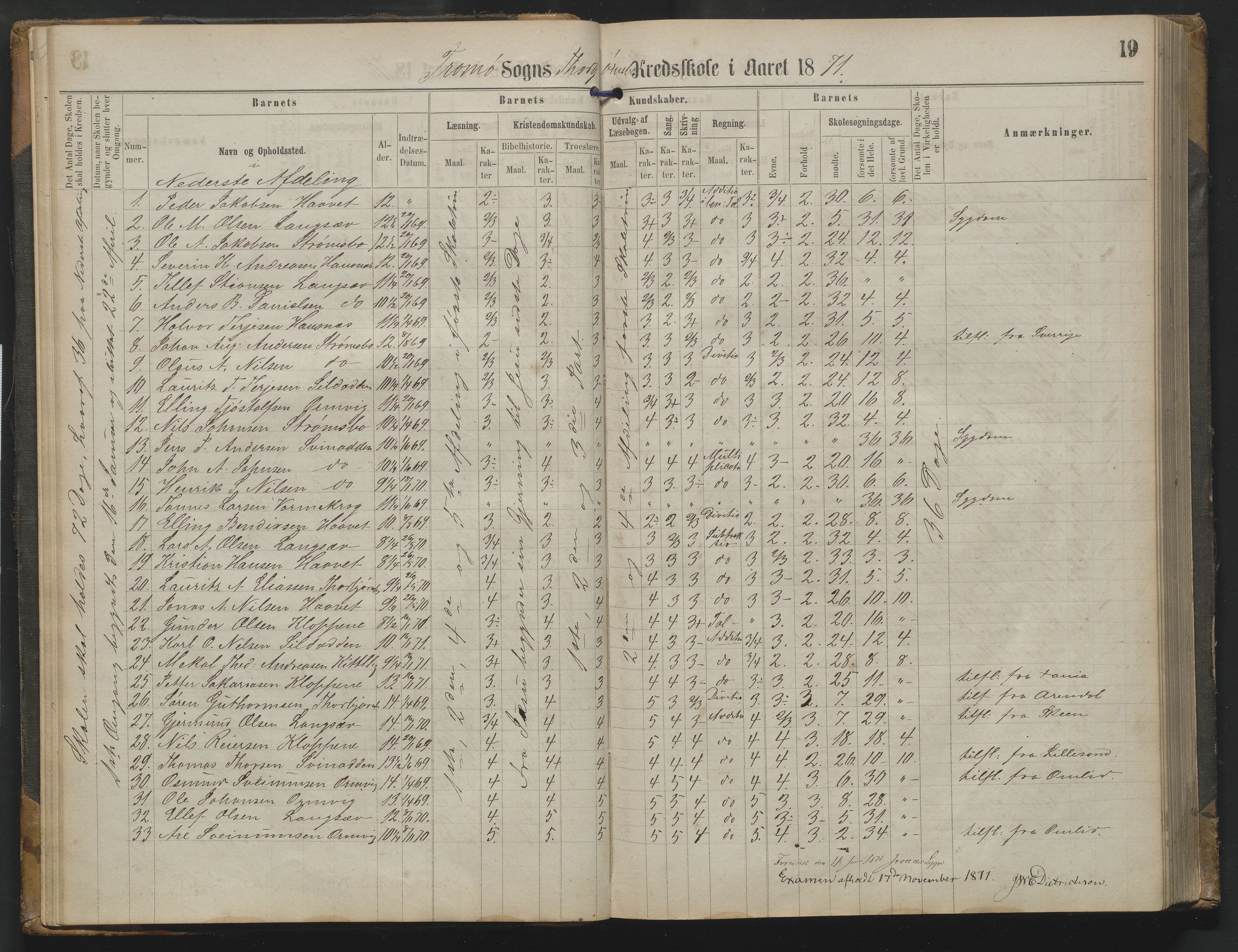 Arendal kommune, Katalog I, AAKS/KA0906-PK-I/07/L0342: Protokoll Torbjørnsbu skole, 1869-1890, s. 19