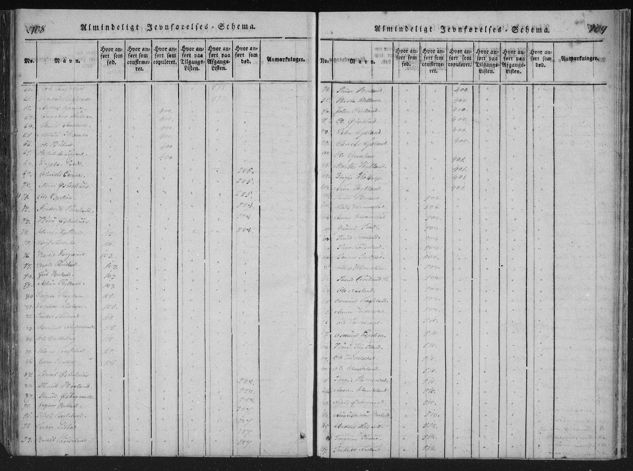 Åseral sokneprestkontor, AV/SAK-1111-0051/F/Fa/L0001: Ministerialbok nr. A 1, 1815-1853, s. 708-709