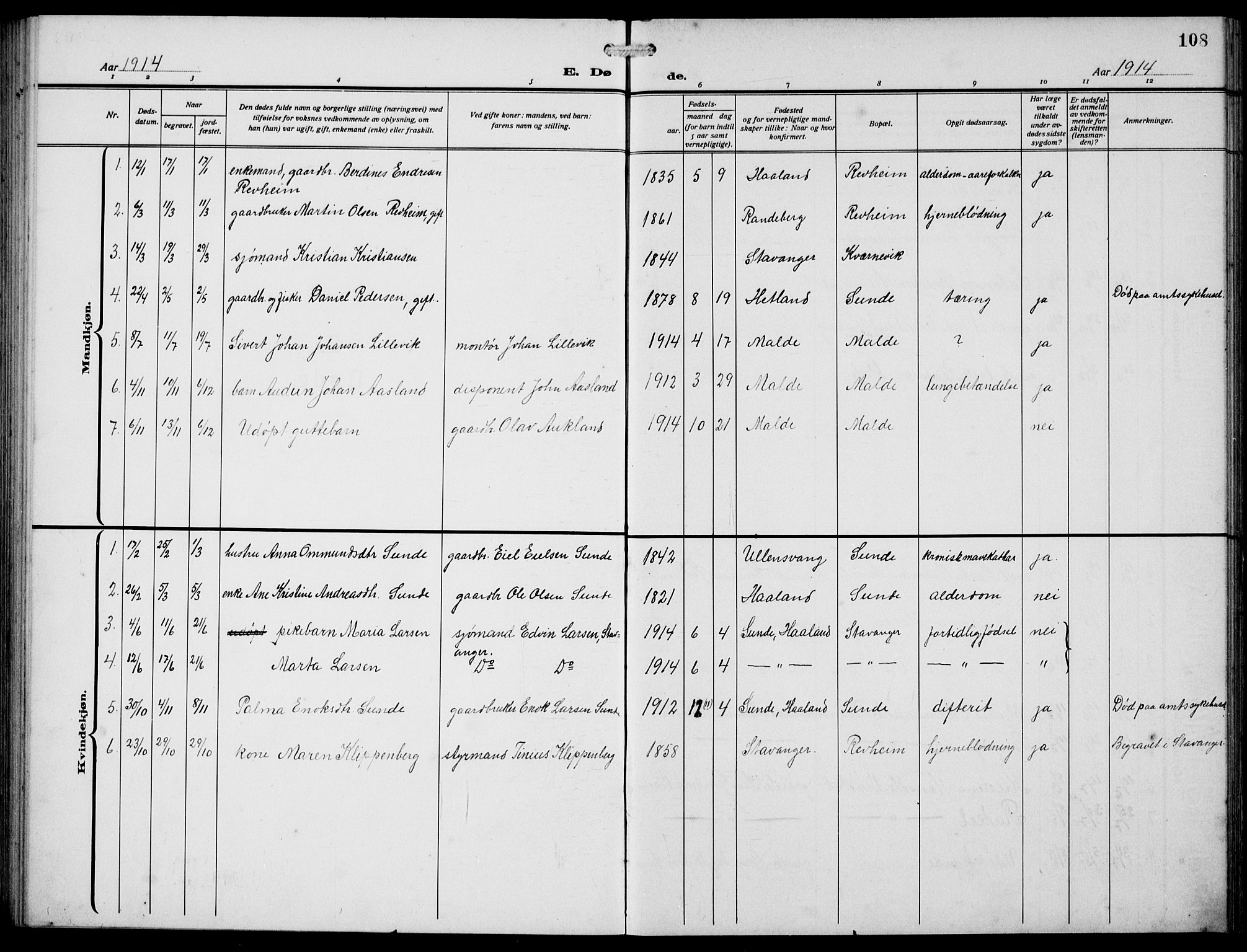 Håland sokneprestkontor, SAST/A-101802/002/A/L0001: Klokkerbok nr. B 6, 1914-1940, s. 108