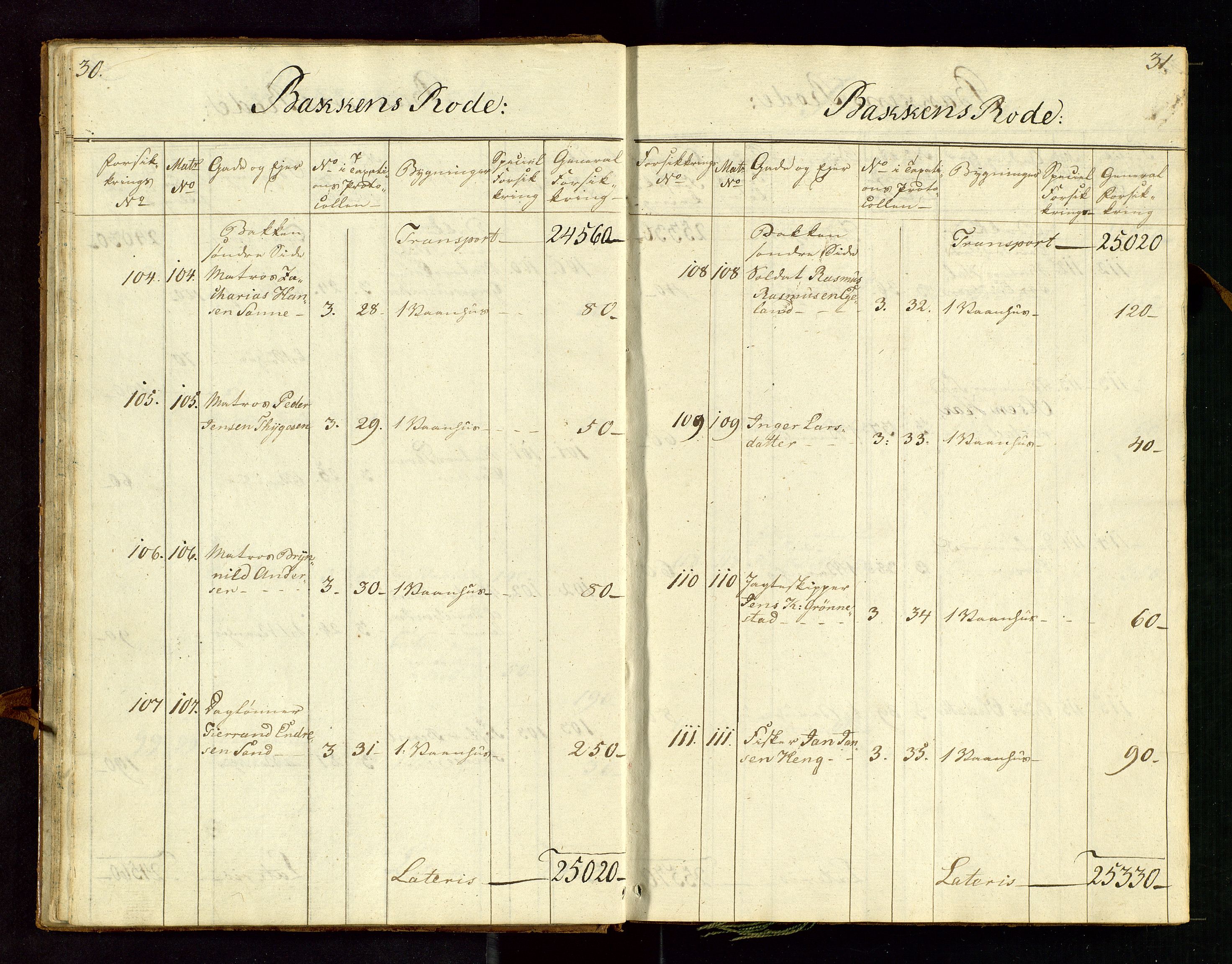 Fylkesmannen i Rogaland, AV/SAST-A-101928/99/3/312/312CE/L0001C: BRANNTAKSTPROTOKOLL FOR STAVANGER BY, 1807-1817, s. 30-31