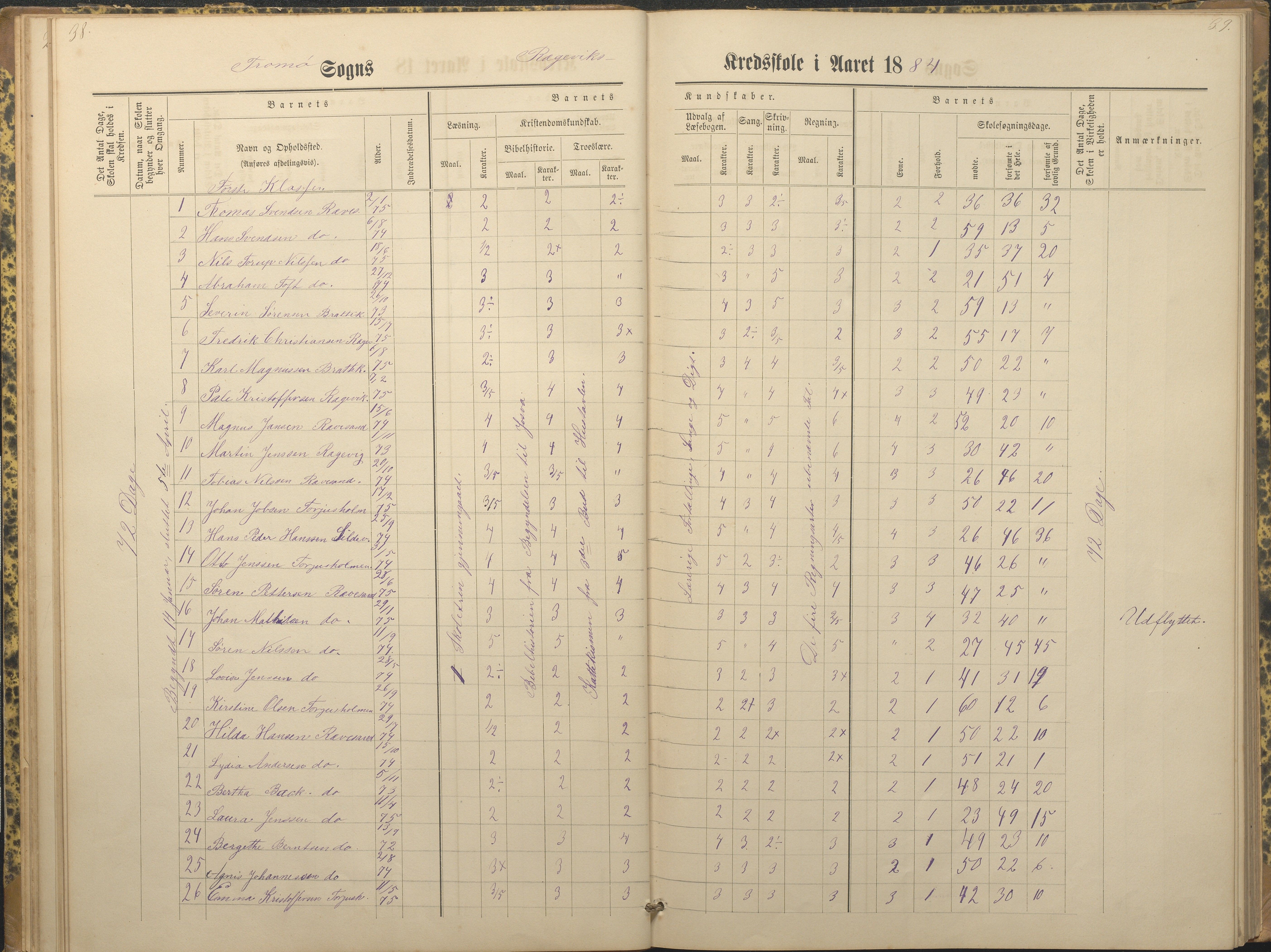 Tromøy kommune frem til 1971, AAKS/KA0921-PK/04/L0066: Rægevik - Karakterprotokoll, 1881-1891, s. 38-39