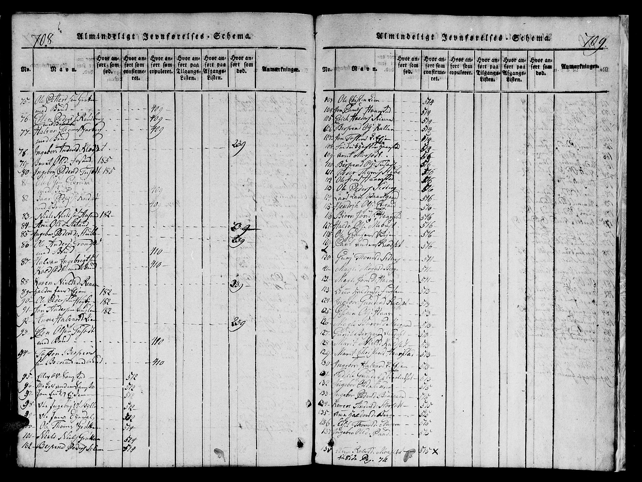 Ministerialprotokoller, klokkerbøker og fødselsregistre - Sør-Trøndelag, SAT/A-1456/695/L1152: Klokkerbok nr. 695C03, 1816-1831, s. 708-709