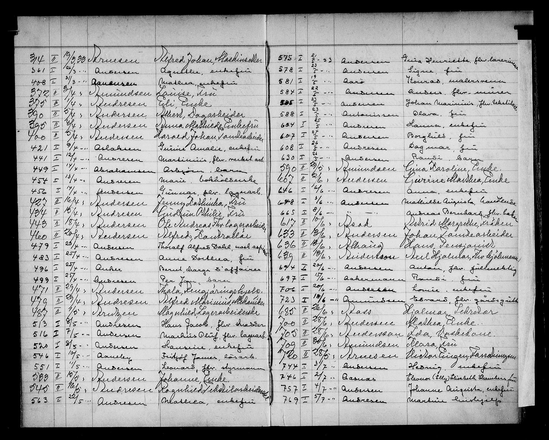 Oslo skifterett, AV/SAO-A-10383/F/Fa/Faa/L0033: Navneregister, 1933