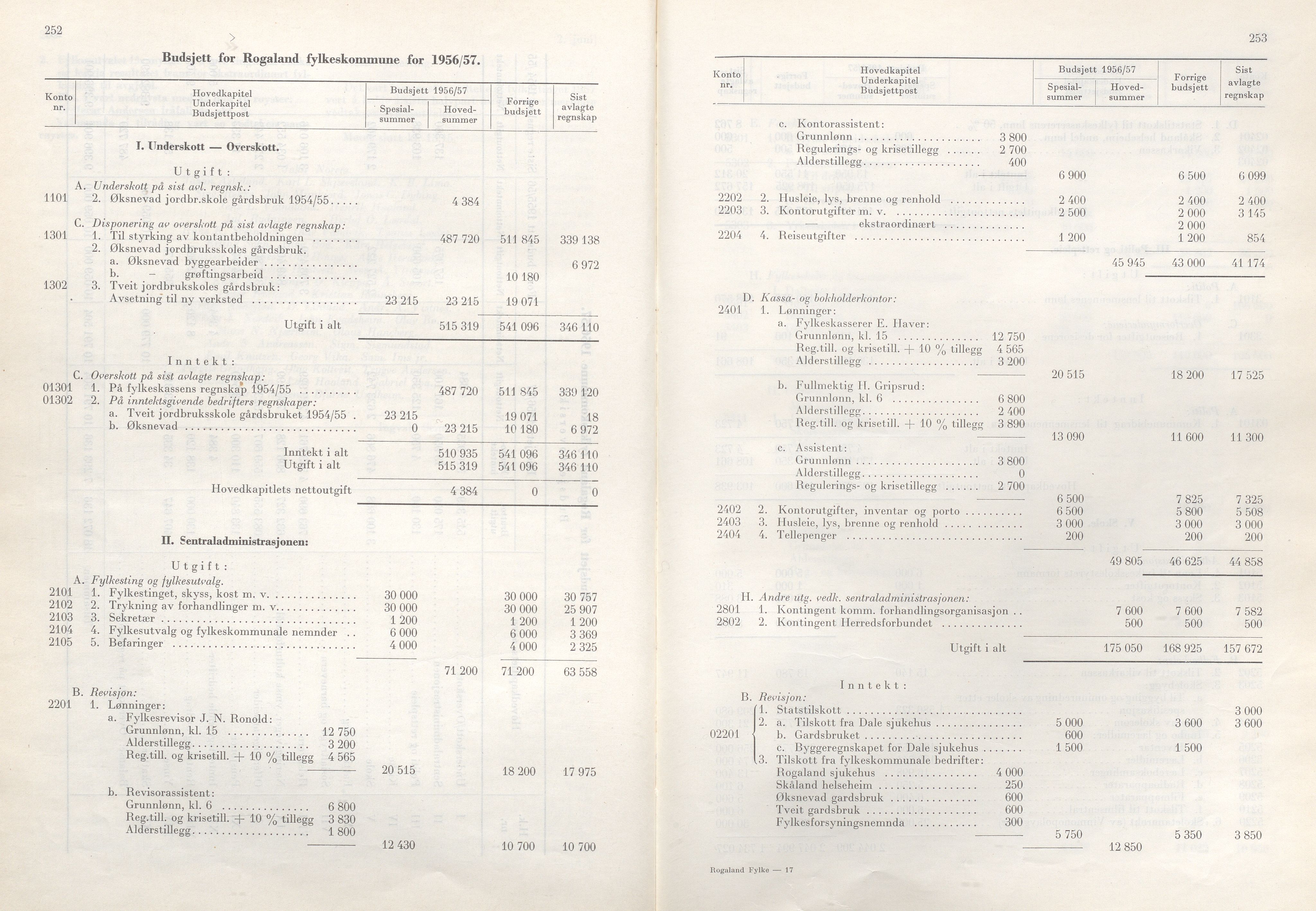 Rogaland fylkeskommune - Fylkesrådmannen , IKAR/A-900/A/Aa/Aaa/L0075: Møtebok , 1956, s. 252-253