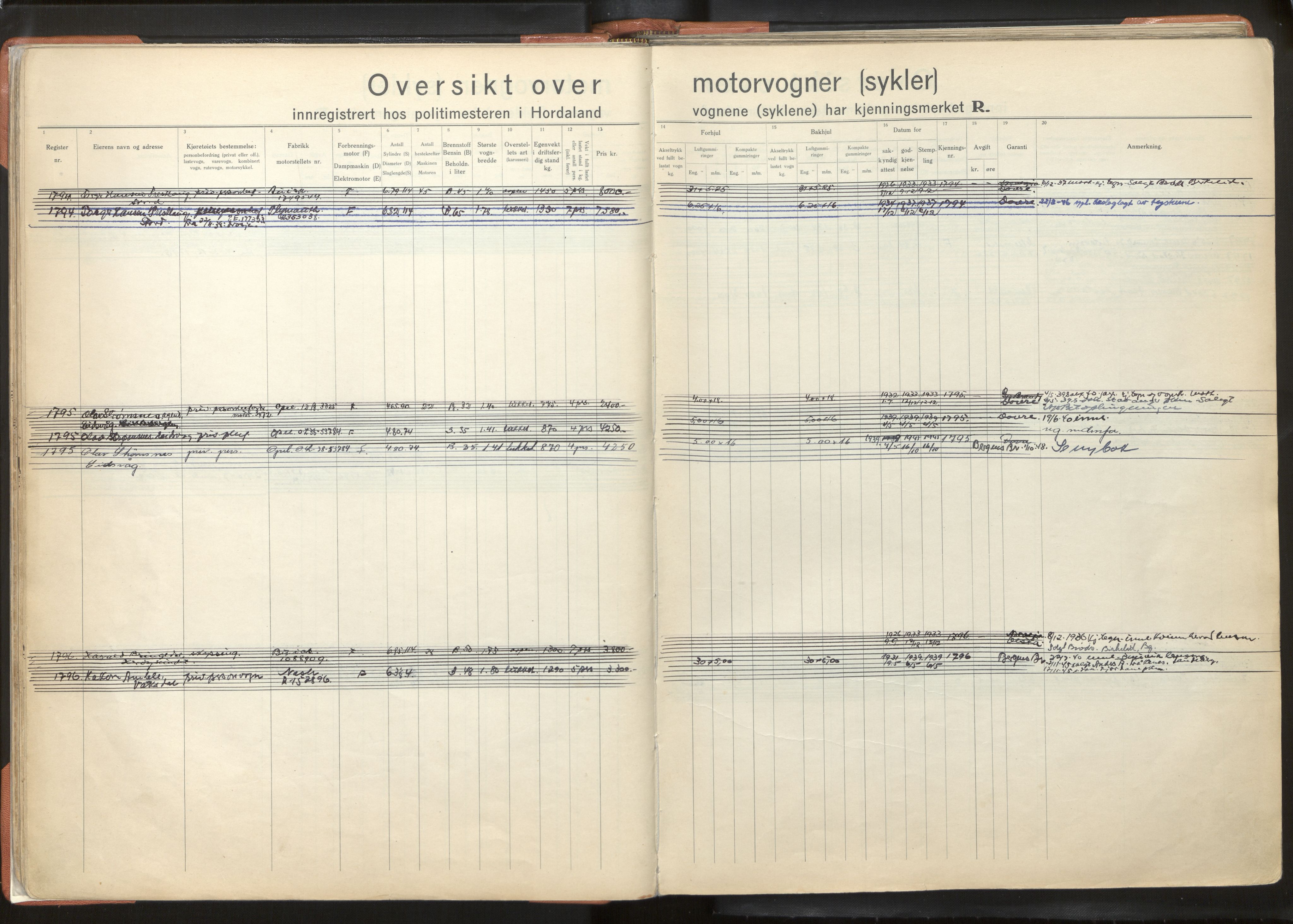 Statens vegvesen, Hordaland vegkontor, AV/SAB-A-5201/2/O/Oa/L0005: Bil og motorsykkel/moped - R1716-2614, 1915-1970