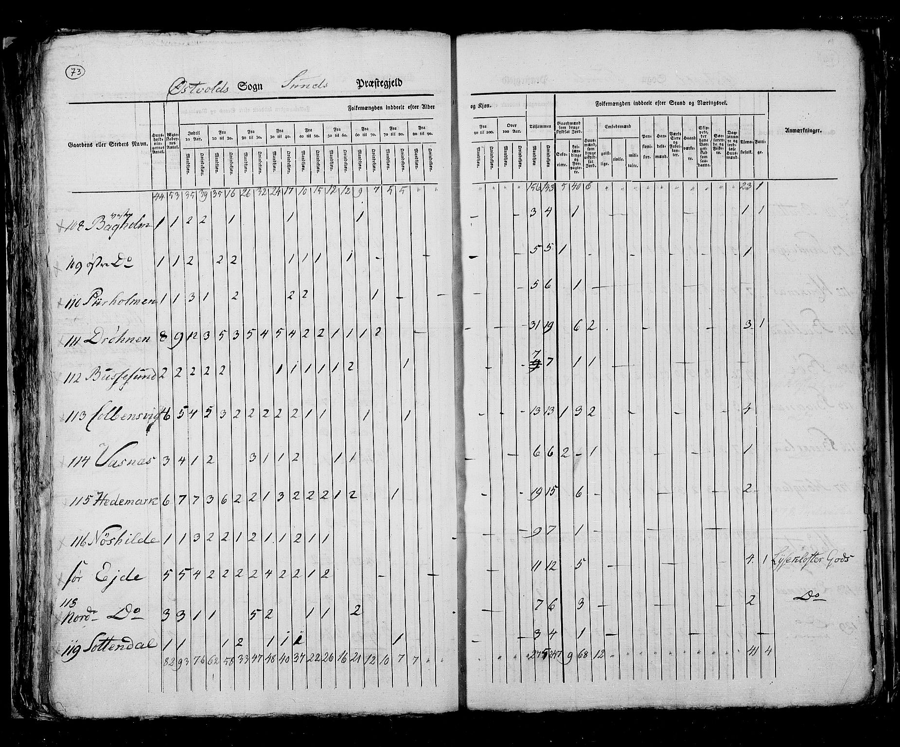 RA, Folketellingen 1825, bind 13: Søndre Bergenhus amt, 1825, s. 73