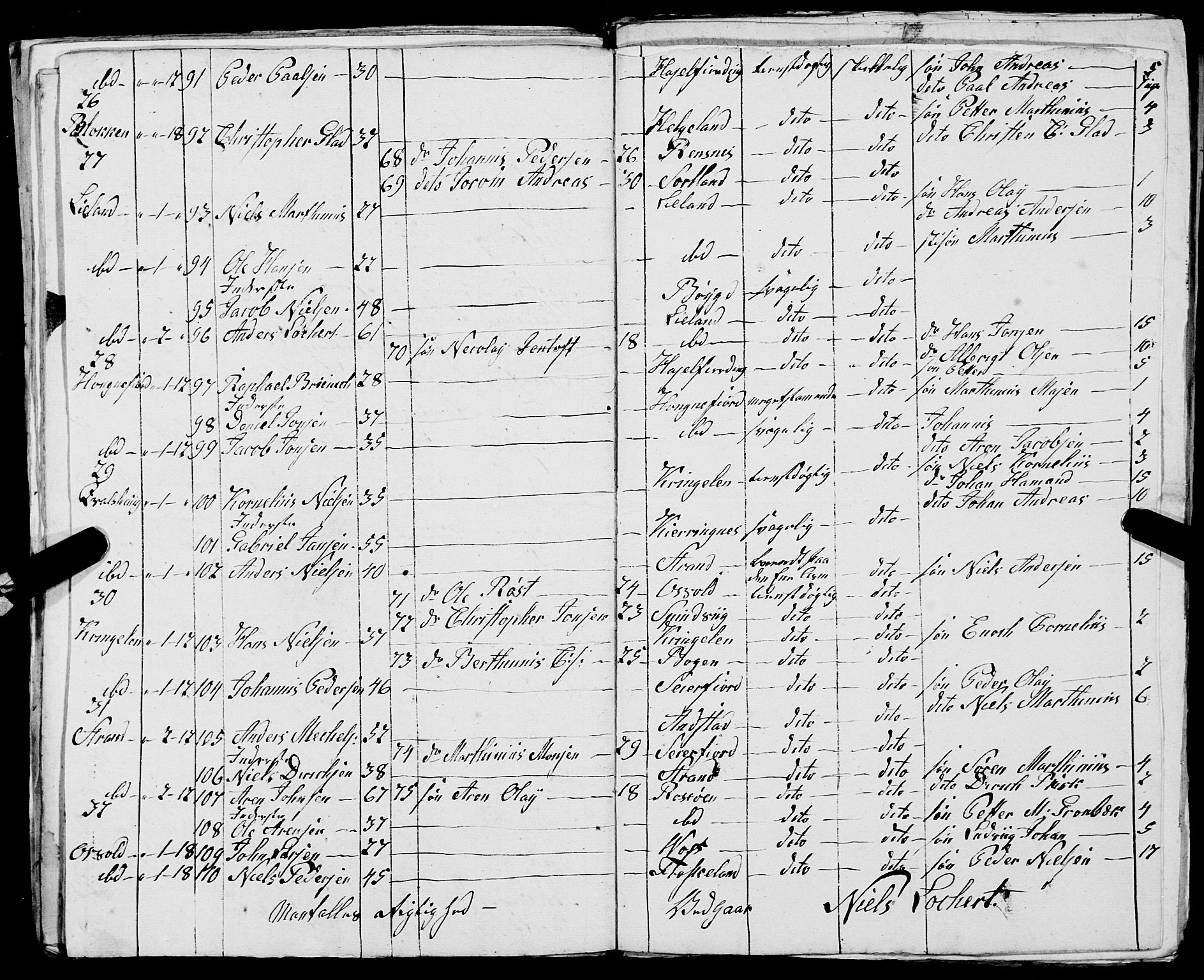 Fylkesmannen i Nordland, AV/SAT-A-0499/1.1/R/Ra/L0030: --, 1806-1836, s. 146