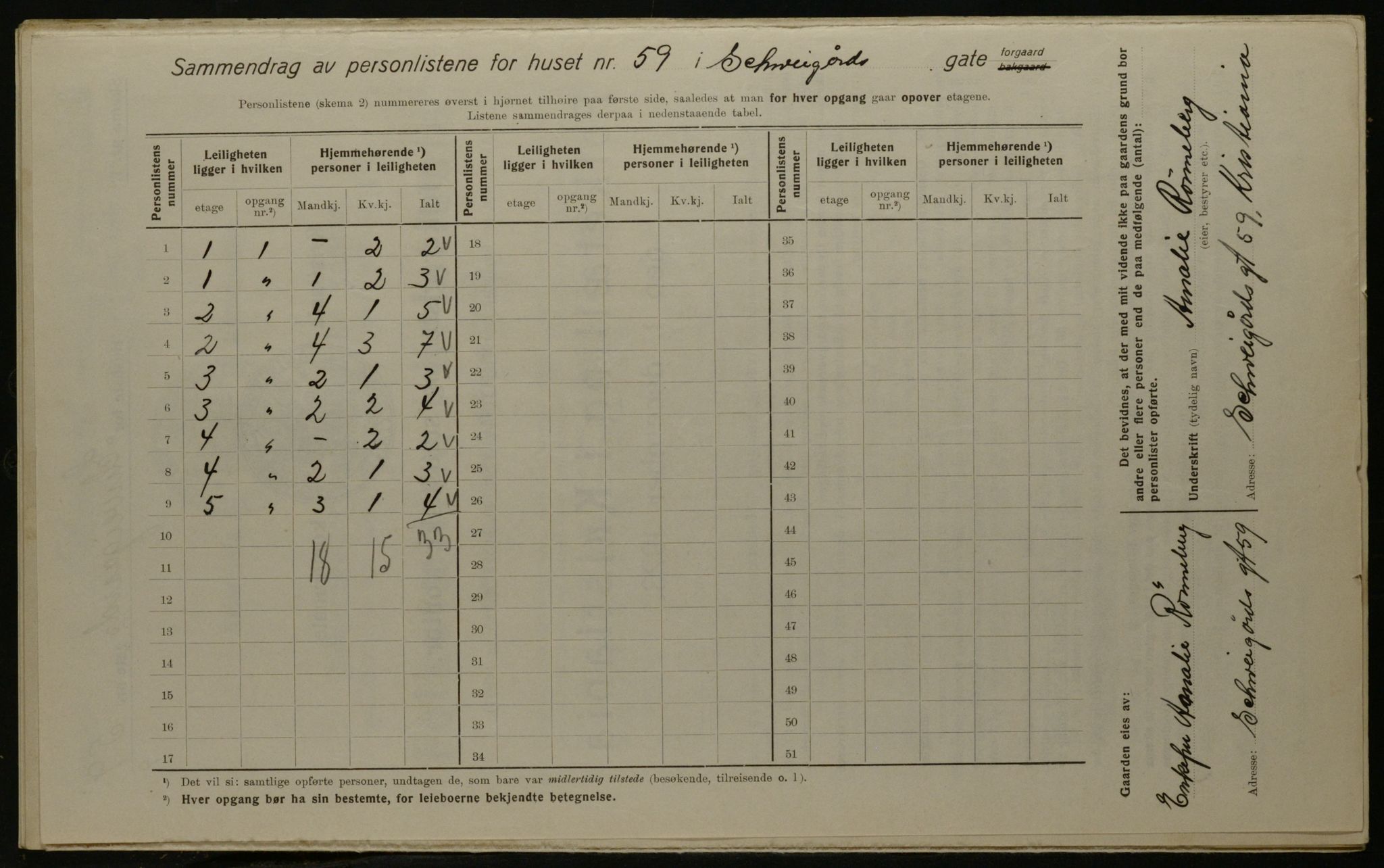 OBA, Kommunal folketelling 1.12.1923 for Kristiania, 1923, s. 101292