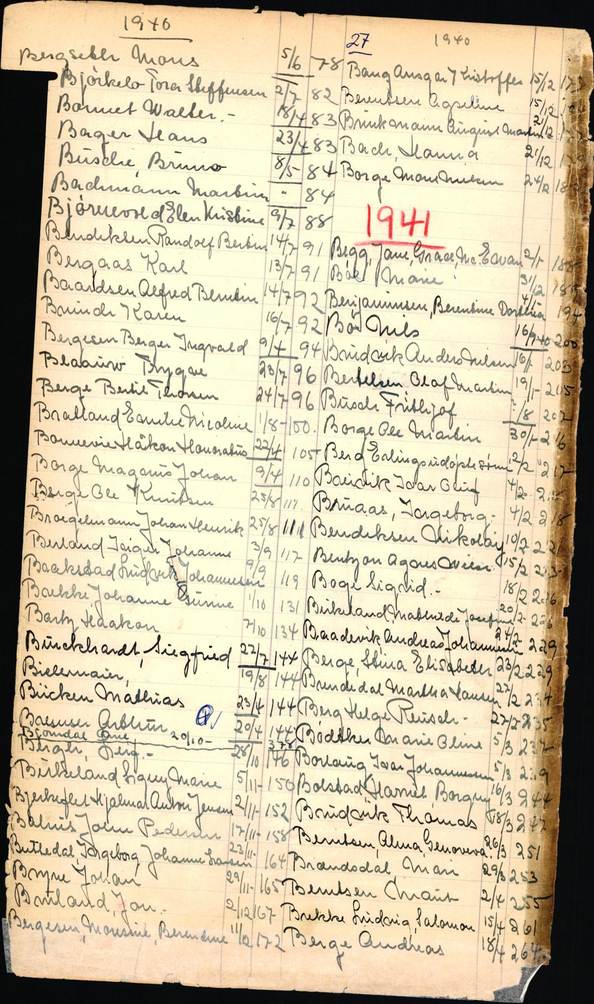 Byfogd og Byskriver i Bergen, SAB/A-3401/06/06Nb/L0003: Register til dødsfalljournaler, 1928-1941, s. 30