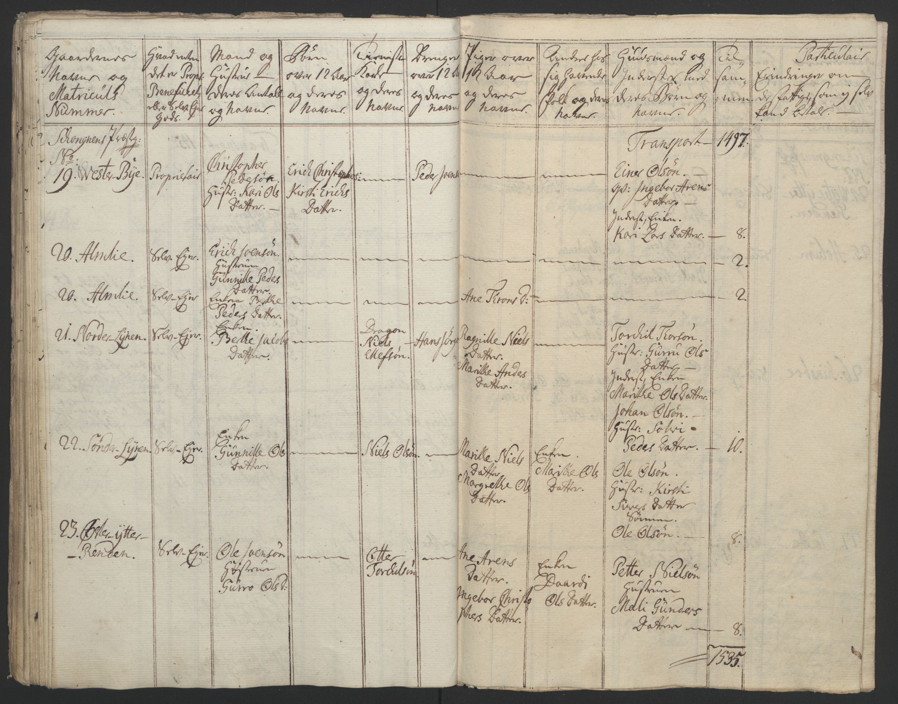 Rentekammeret inntil 1814, Reviderte regnskaper, Fogderegnskap, AV/RA-EA-4092/R62/L4303: Ekstraskatten Stjørdal og Verdal, 1762-1763, s. 167