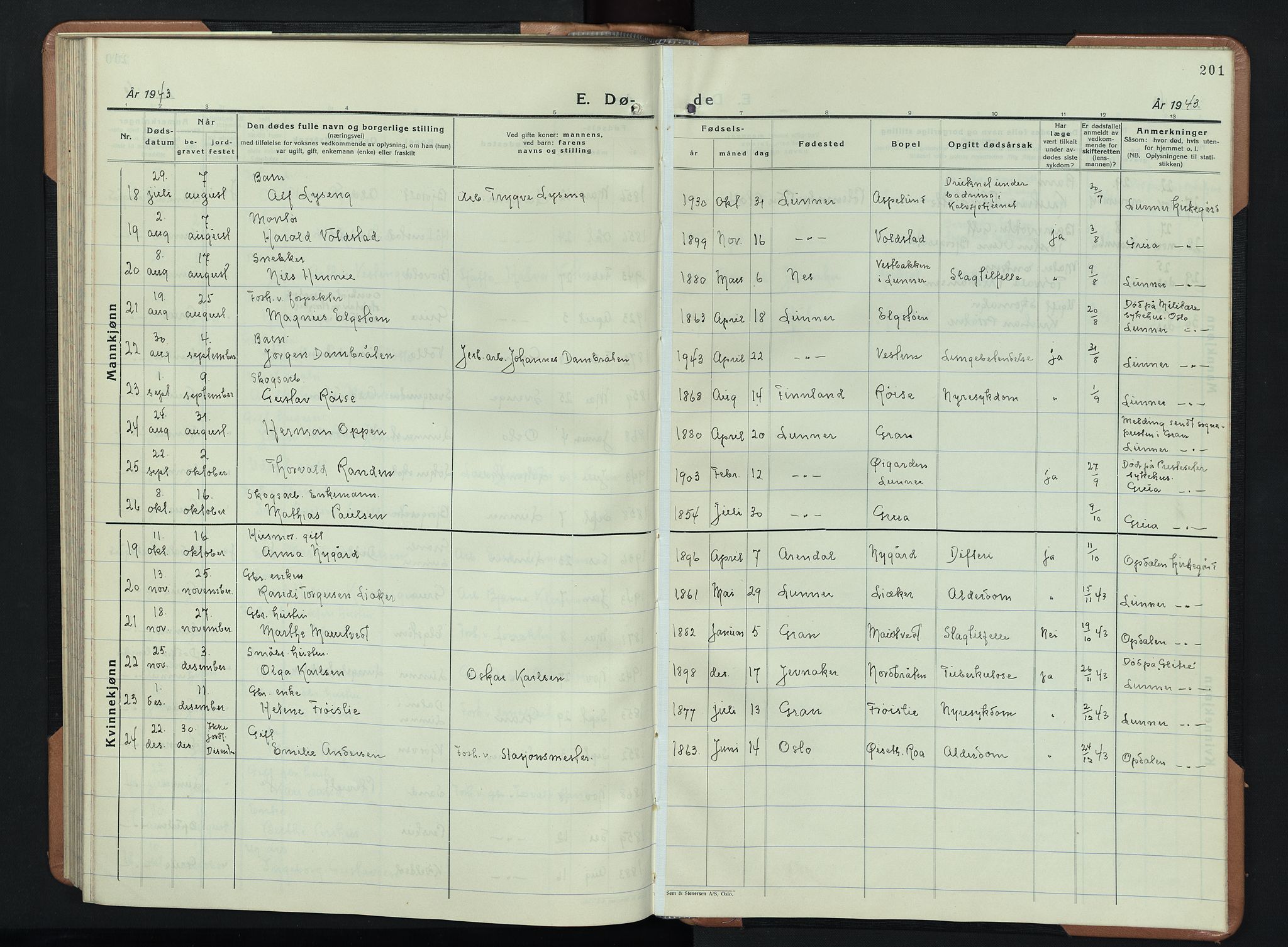 Lunner prestekontor, SAH/PREST-118/H/Ha/Hab/L0003: Klokkerbok nr. 3, 1933-1945, s. 201