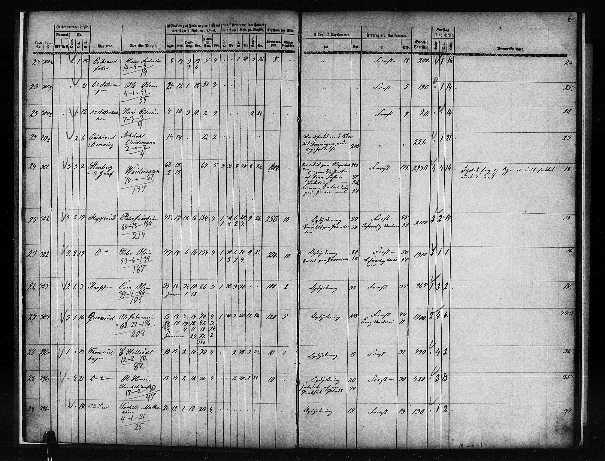 Matrikkelrevisjonen av 1863, AV/RA-S-1530/F/Fe/L0081: Vestre Toten (Eina og Kolbu), 1863