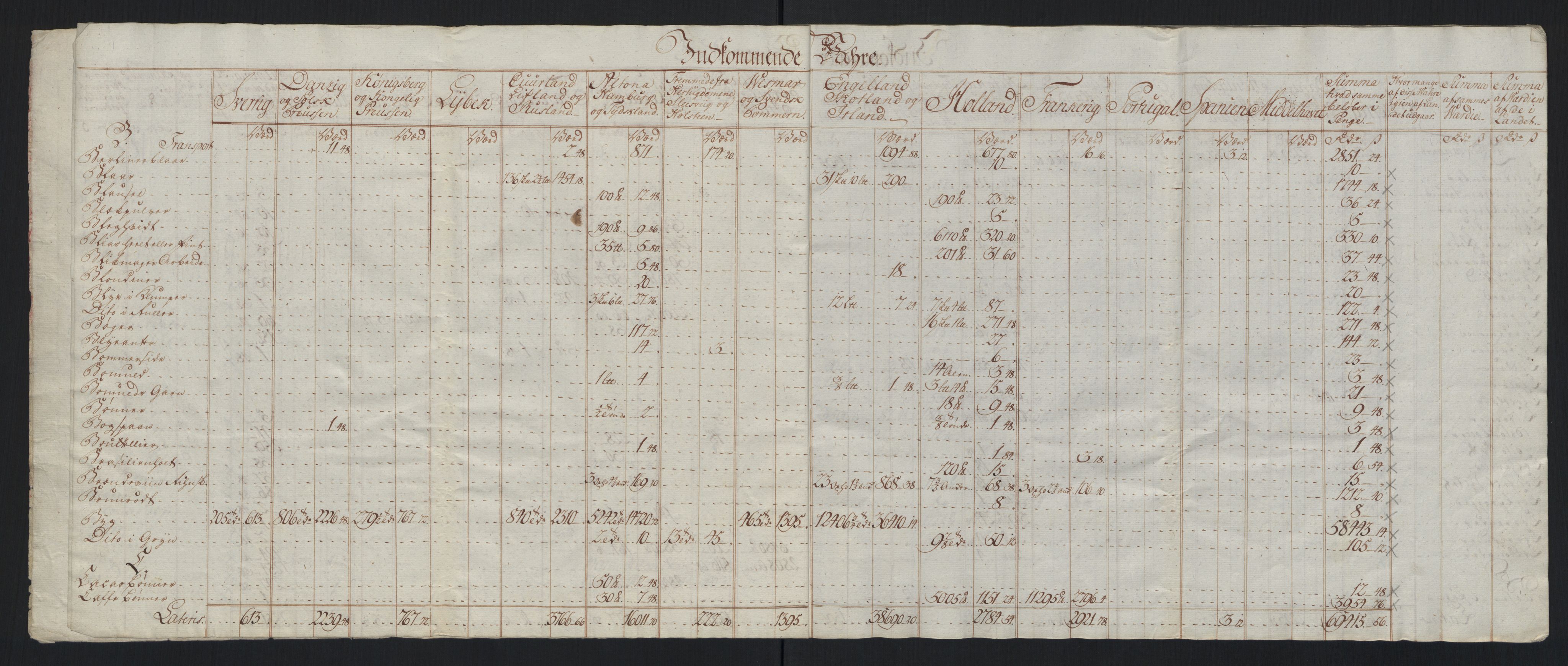 Generaltollkammeret, tollregnskaper, AV/RA-EA-5490/R33/L0213/0001: Tollregnskaper Trondheim A / Tabeller over inn- og utførte varer fra og til fremmede steder, 1786-1795, s. 5