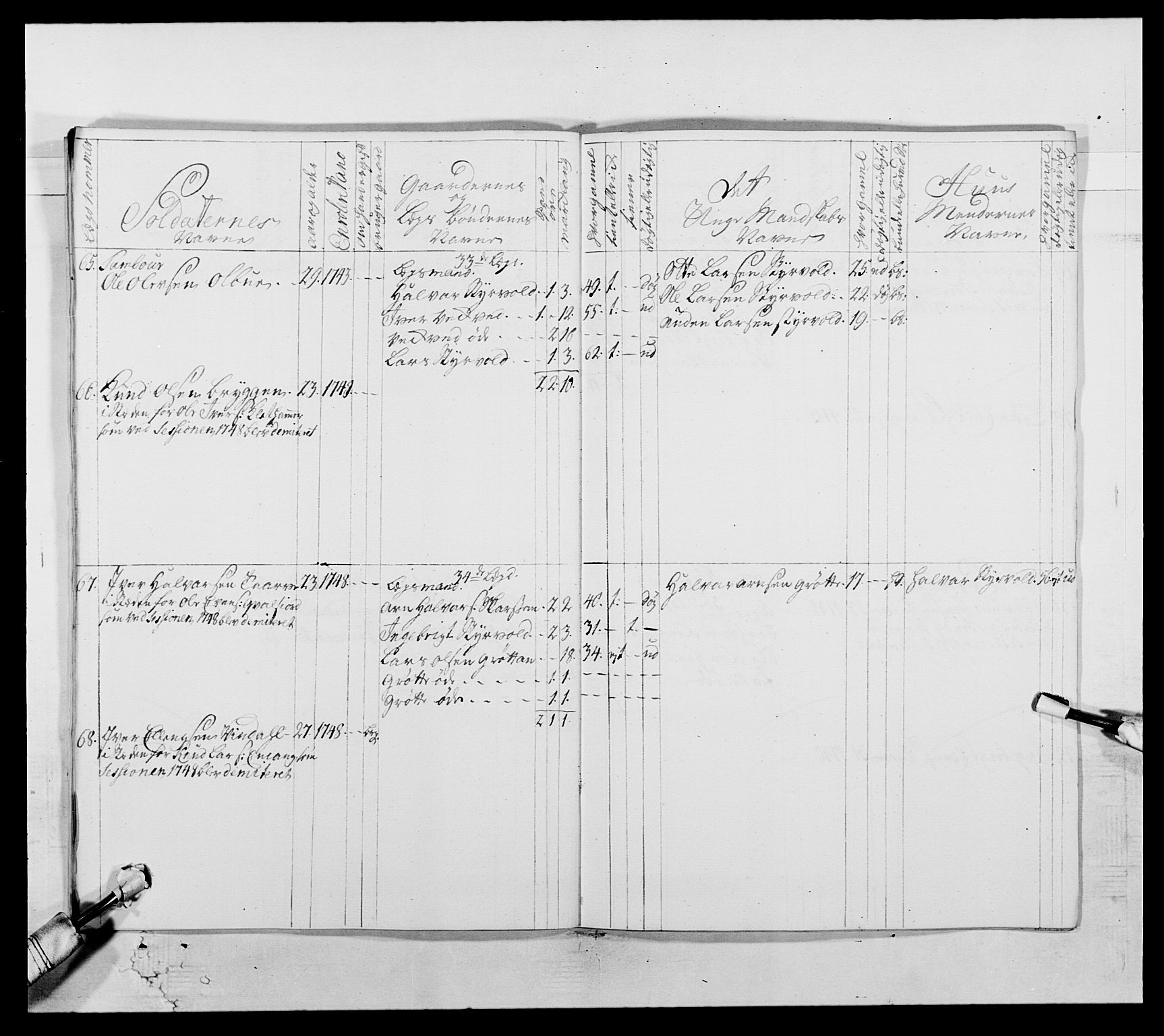 Kommanderende general (KG I) med Det norske krigsdirektorium, AV/RA-EA-5419/E/Ea/L0512: 2. Trondheimske regiment, 1746-1749, s. 522