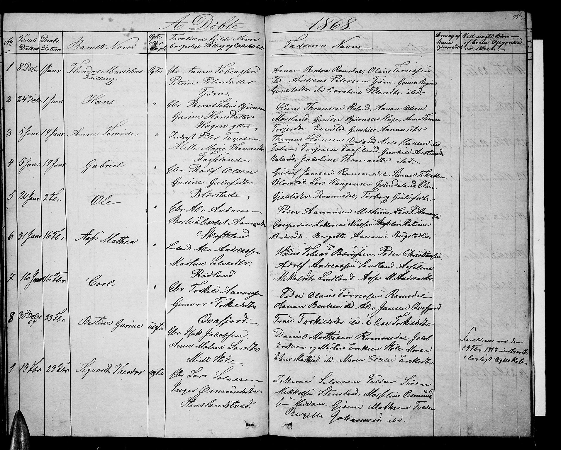 Sør-Audnedal sokneprestkontor, AV/SAK-1111-0039/F/Fb/Fbb/L0003: Klokkerbok nr. B 3, 1859-1868, s. 75