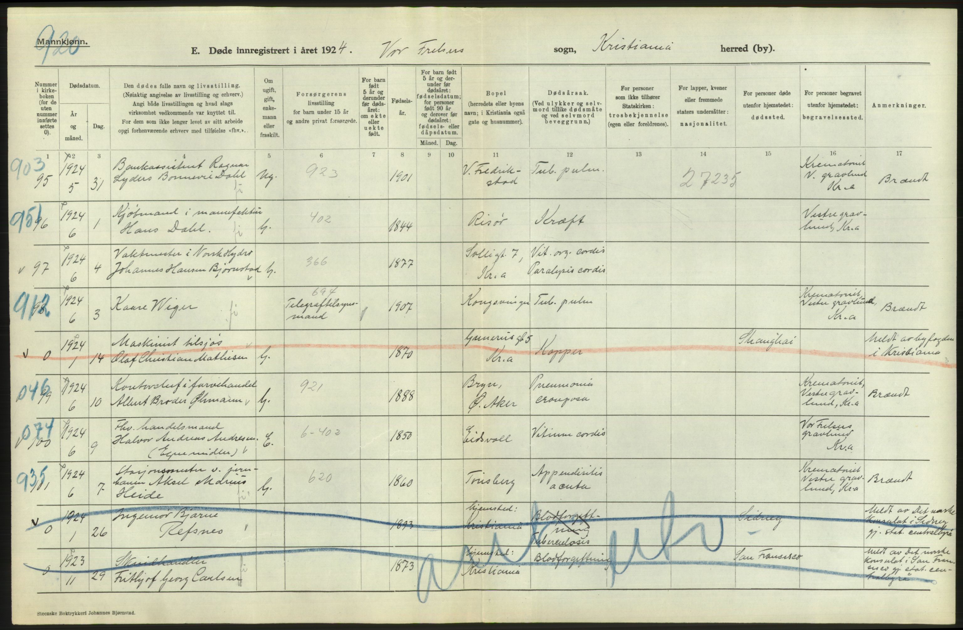 Statistisk sentralbyrå, Sosiodemografiske emner, Befolkning, AV/RA-S-2228/D/Df/Dfc/Dfcd/L0008: Kristiania: Døde menn, 1924, s. 24