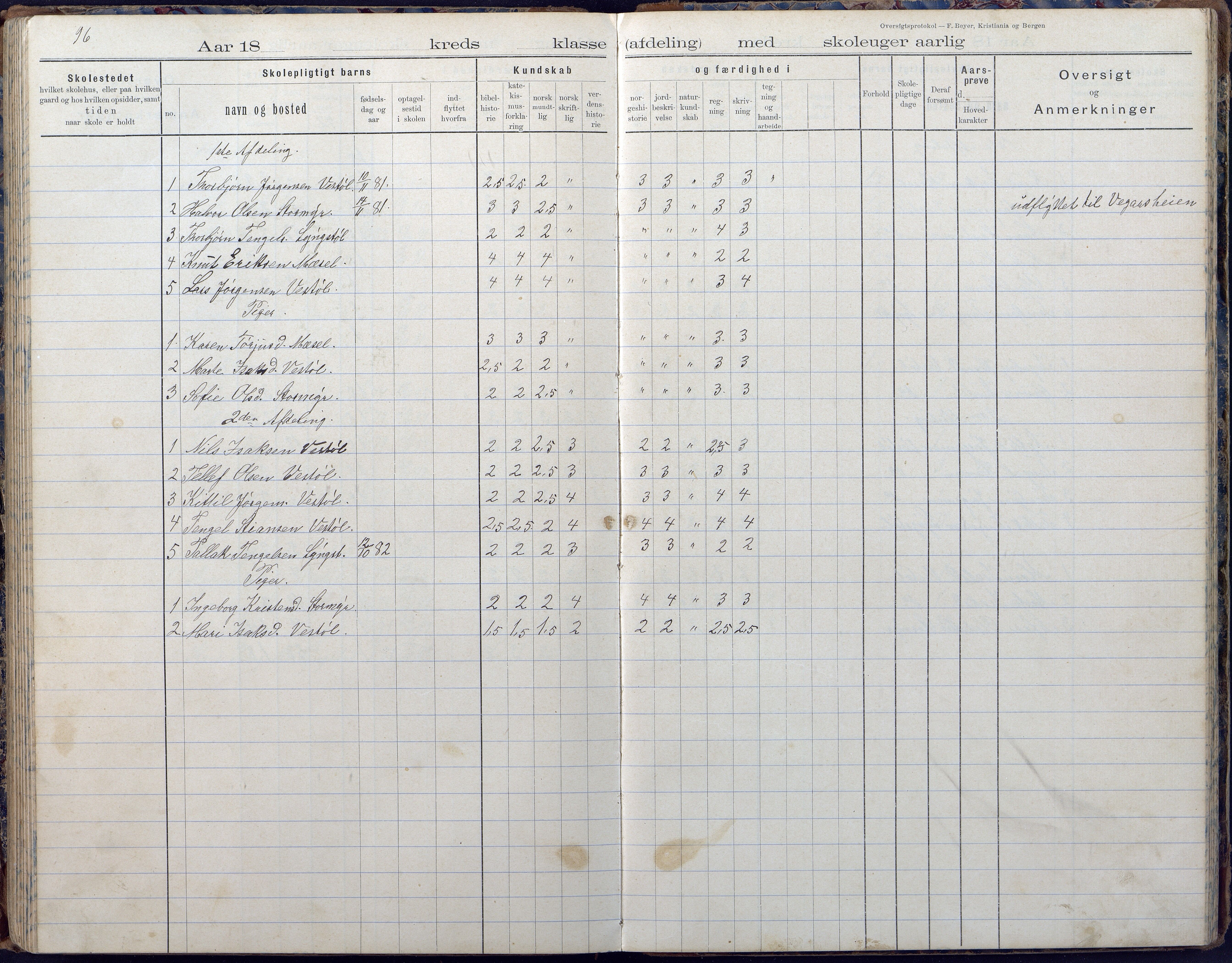 Gjerstad Kommune, Vestøl-Ljaadal-Trydal-Løite, AAKS/KA0911-550e/F02/L0001: Karakterprotokoll Løite-Vestøl skole, 1892-1901, s. 25