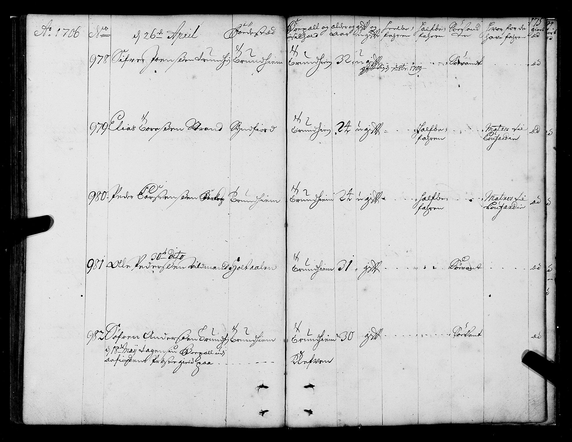 Sjøinnrulleringen - Trondhjemske distrikt, AV/SAT-A-5121/01/L0003/0001: -- / Hovedrulle over sjødolk i Trondhjems innrullerings-distrikt, 1704-1707, s. 175