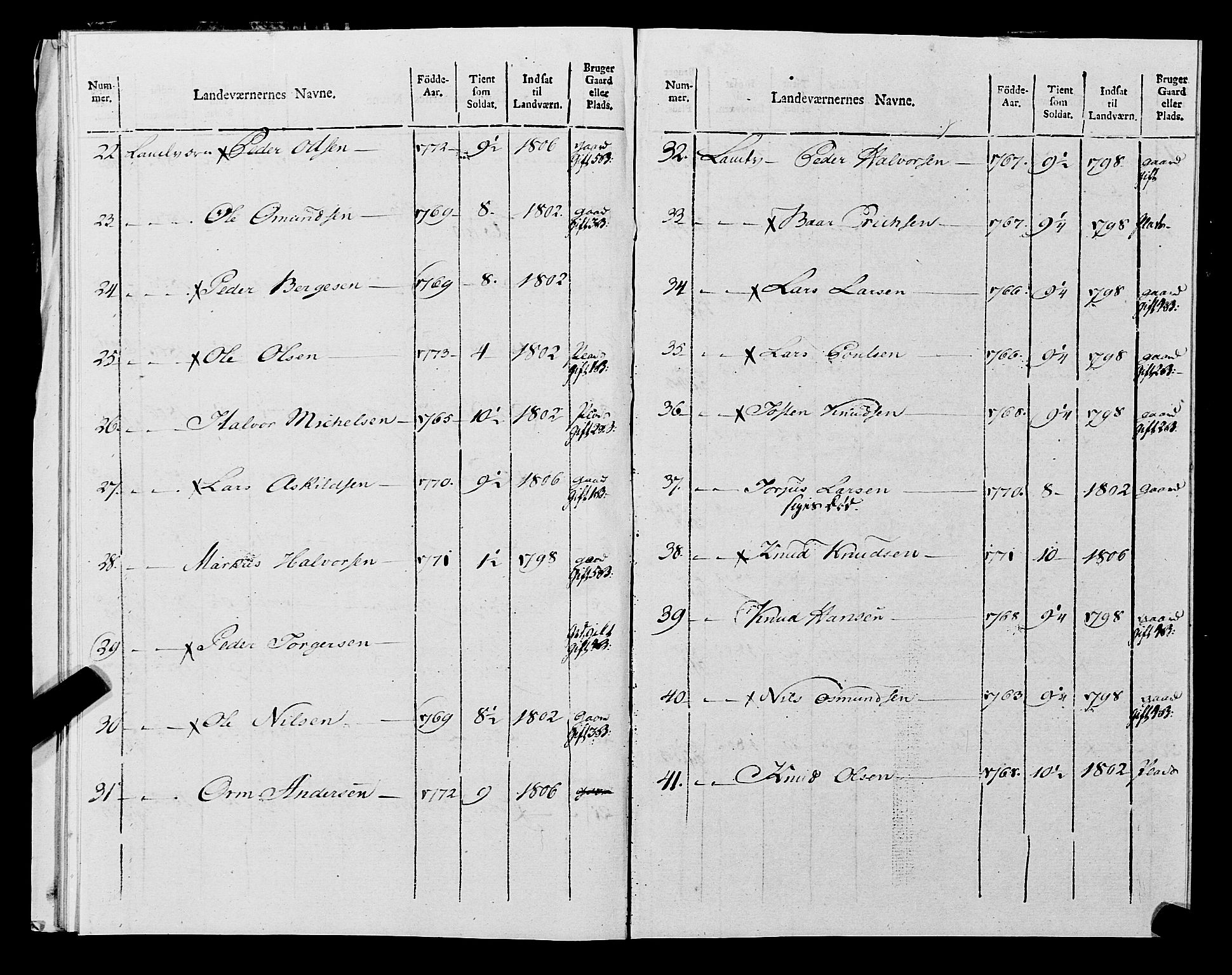 Fylkesmannen i Rogaland, AV/SAST-A-101928/99/3/325/325CA, 1655-1832, s. 9775