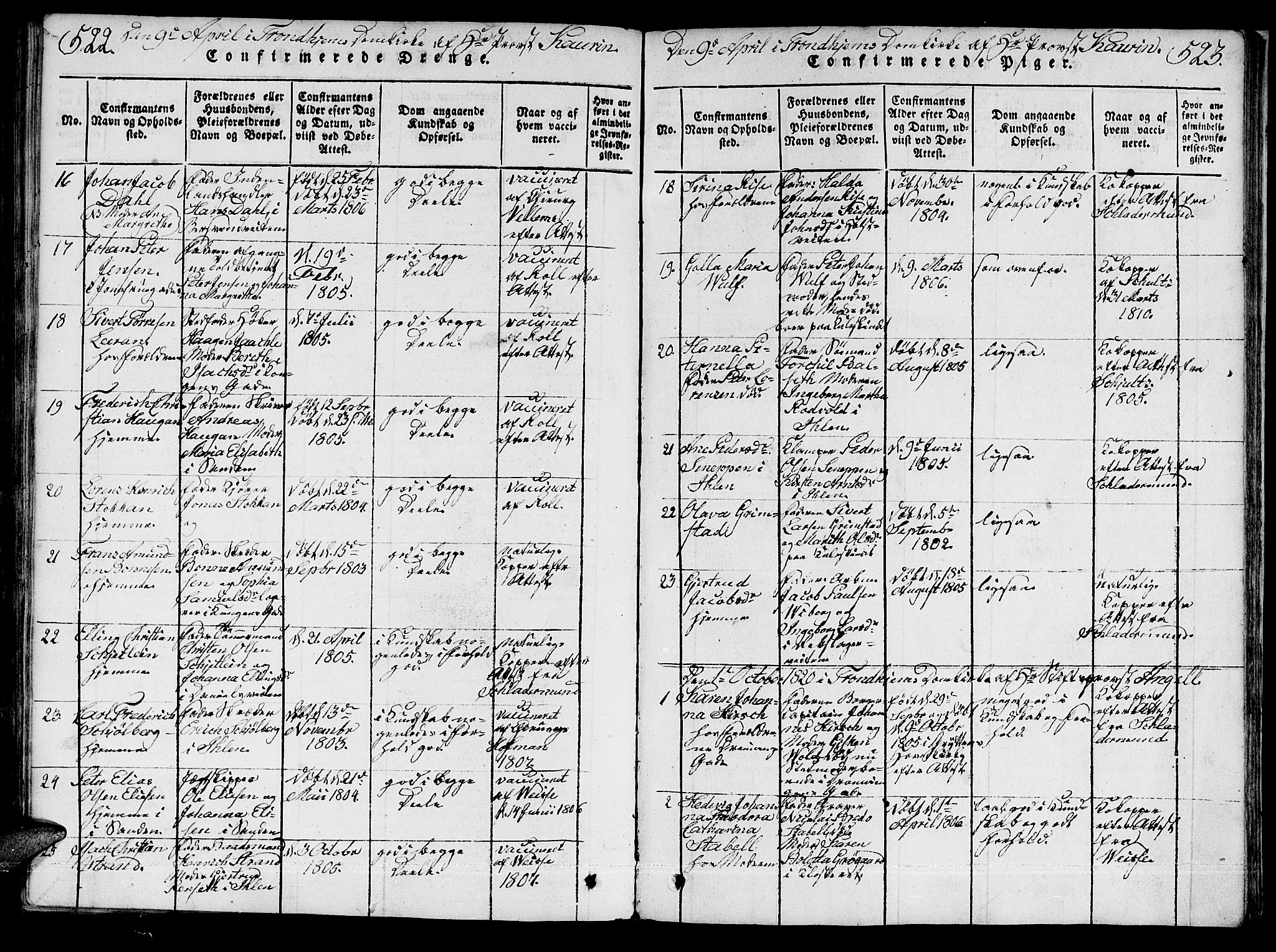 Ministerialprotokoller, klokkerbøker og fødselsregistre - Sør-Trøndelag, SAT/A-1456/601/L0043: Ministerialbok nr. 601A11, 1815-1821, s. 522-523