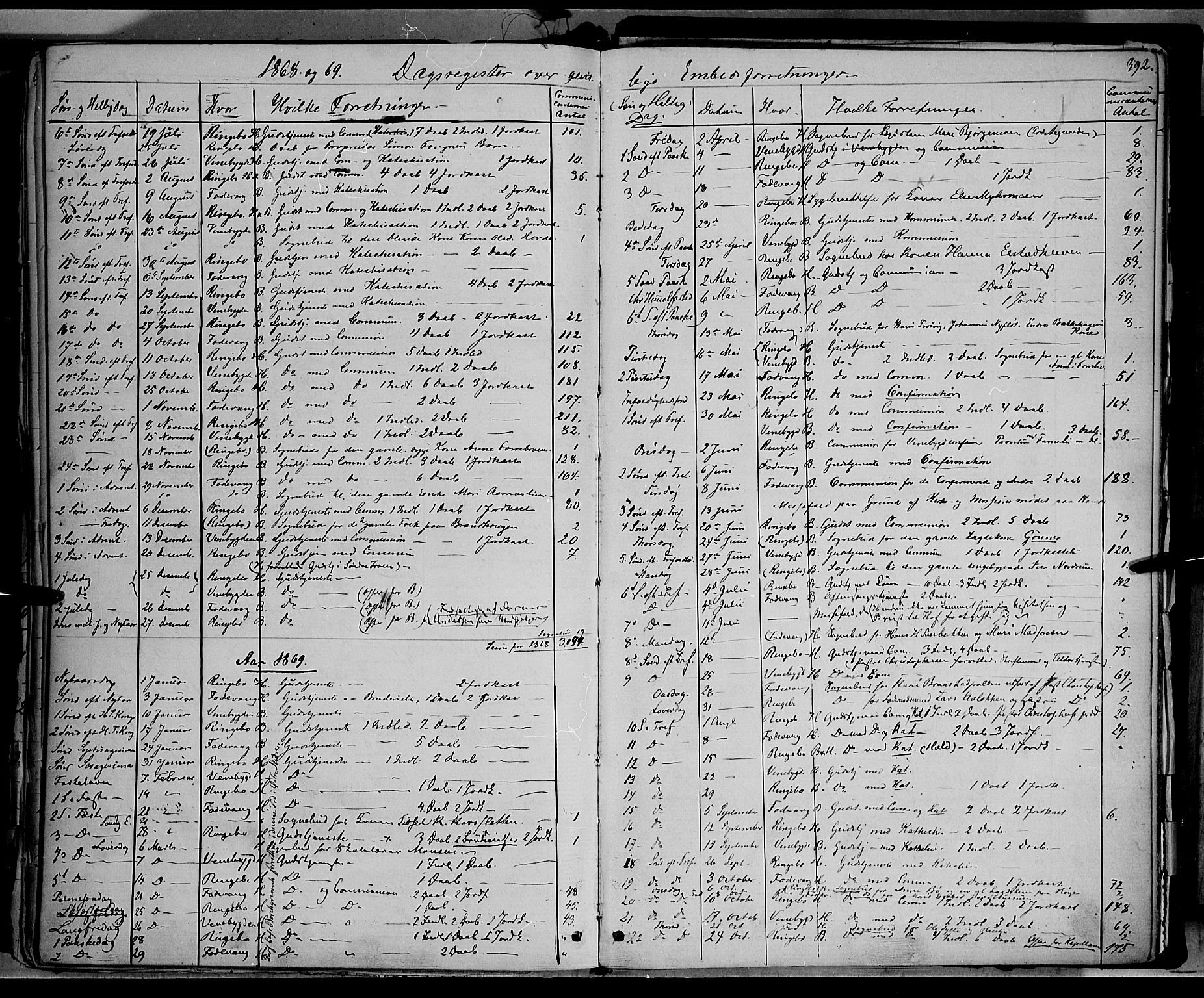 Ringebu prestekontor, AV/SAH-PREST-082/H/Ha/Haa/L0007: Ministerialbok nr. 7, 1860-1877, s. 392
