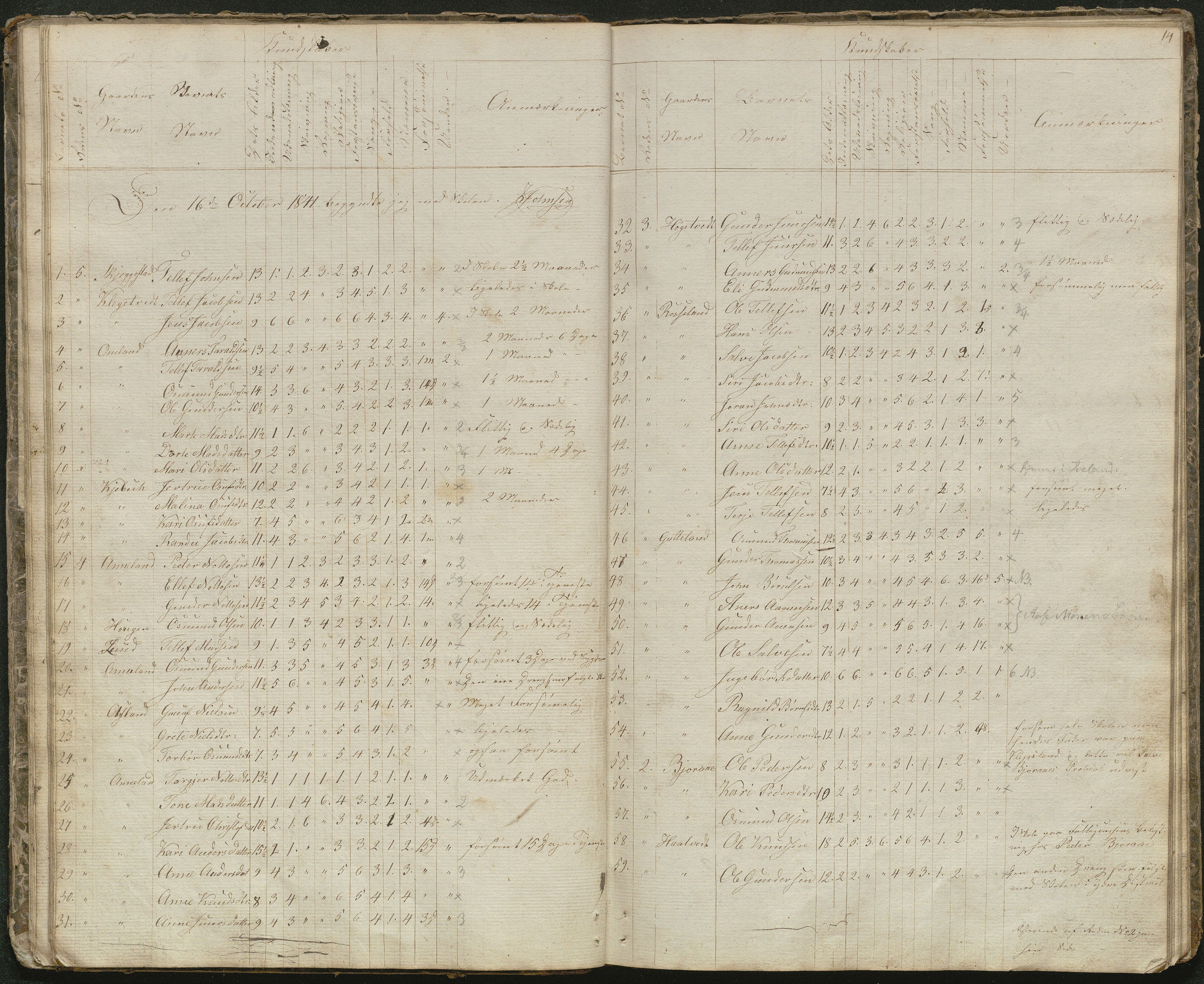 Evje kommune, Evje skolekrets, AAKS/KA0937-550a/F1/L0001: Skoleprotokoll, 1833-1857, s. 14