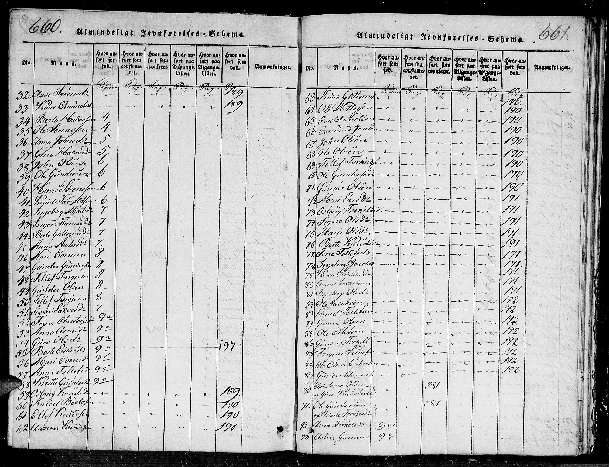 Evje sokneprestkontor, SAK/1111-0008/F/Fa/Faa/L0004: Ministerialbok nr. A 4, 1816-1840, s. 660-661