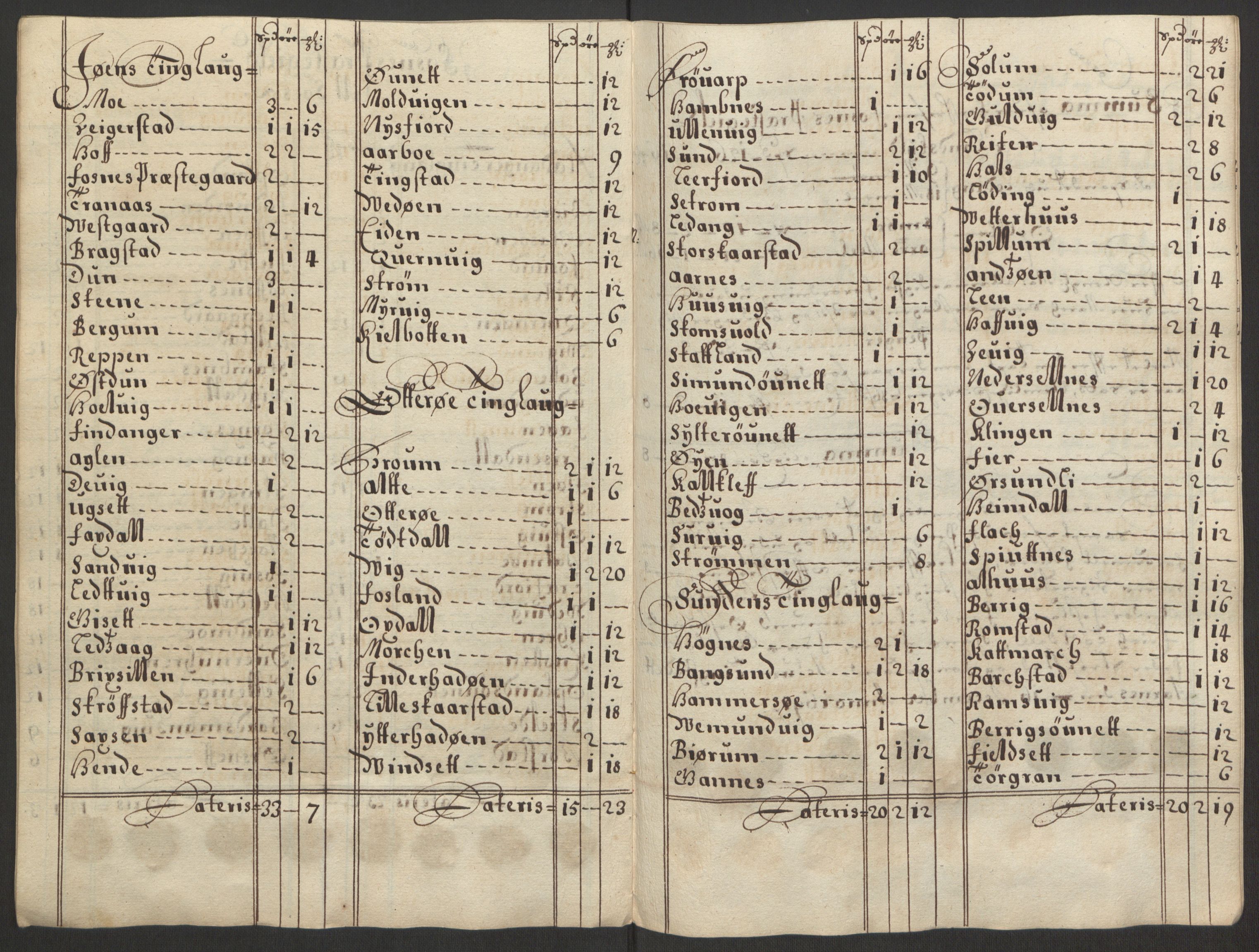 Rentekammeret inntil 1814, Reviderte regnskaper, Fogderegnskap, RA/EA-4092/R64/L4423: Fogderegnskap Namdal, 1690-1691, s. 303