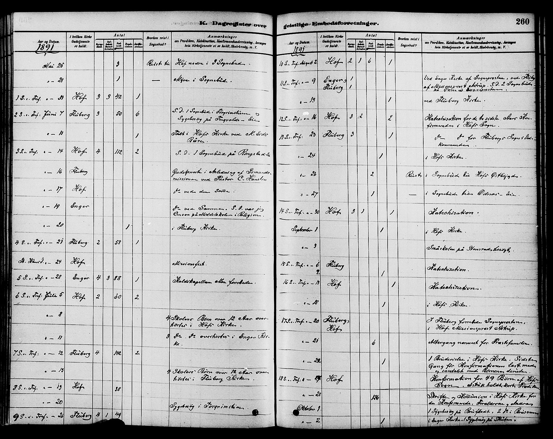 Søndre Land prestekontor, SAH/PREST-122/K/L0002: Ministerialbok nr. 2, 1878-1894, s. 260