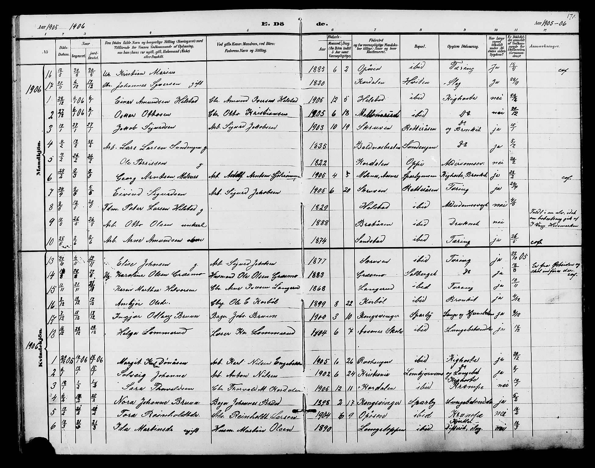 Hof prestekontor, AV/SAH-PREST-038/H/Ha/Hab/L0001: Klokkerbok nr. 1, 1895-1914, s. 170