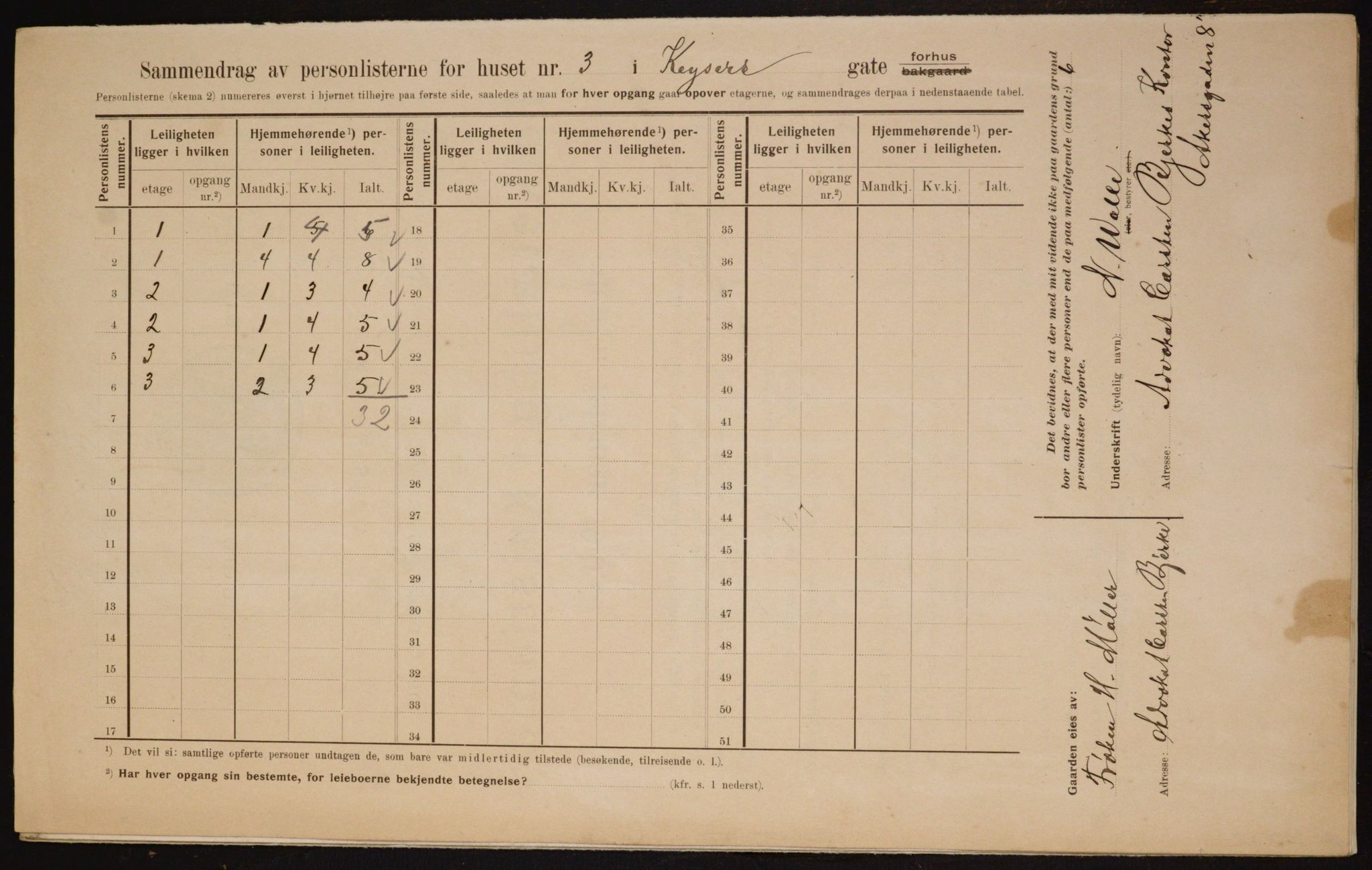 OBA, Kommunal folketelling 1.2.1910 for Kristiania, 1910, s. 47715