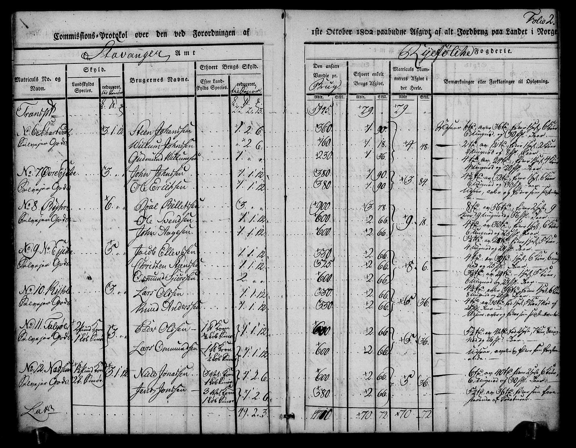 Rentekammeret inntil 1814, Realistisk ordnet avdeling, AV/RA-EA-4070/N/Ne/Nea/L0102: Ryfylke fogderi. Kommisjonsprotokoll for Sjernarøy, Hesby, Askøy, Hausken, Idse og Høle skipreider, 1803, s. 4