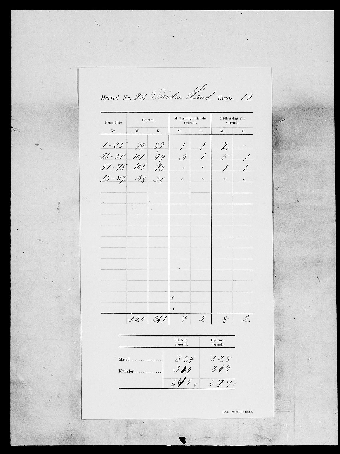 SAH, Folketelling 1900 for 0536 Søndre Land herred, 1900, s. 21