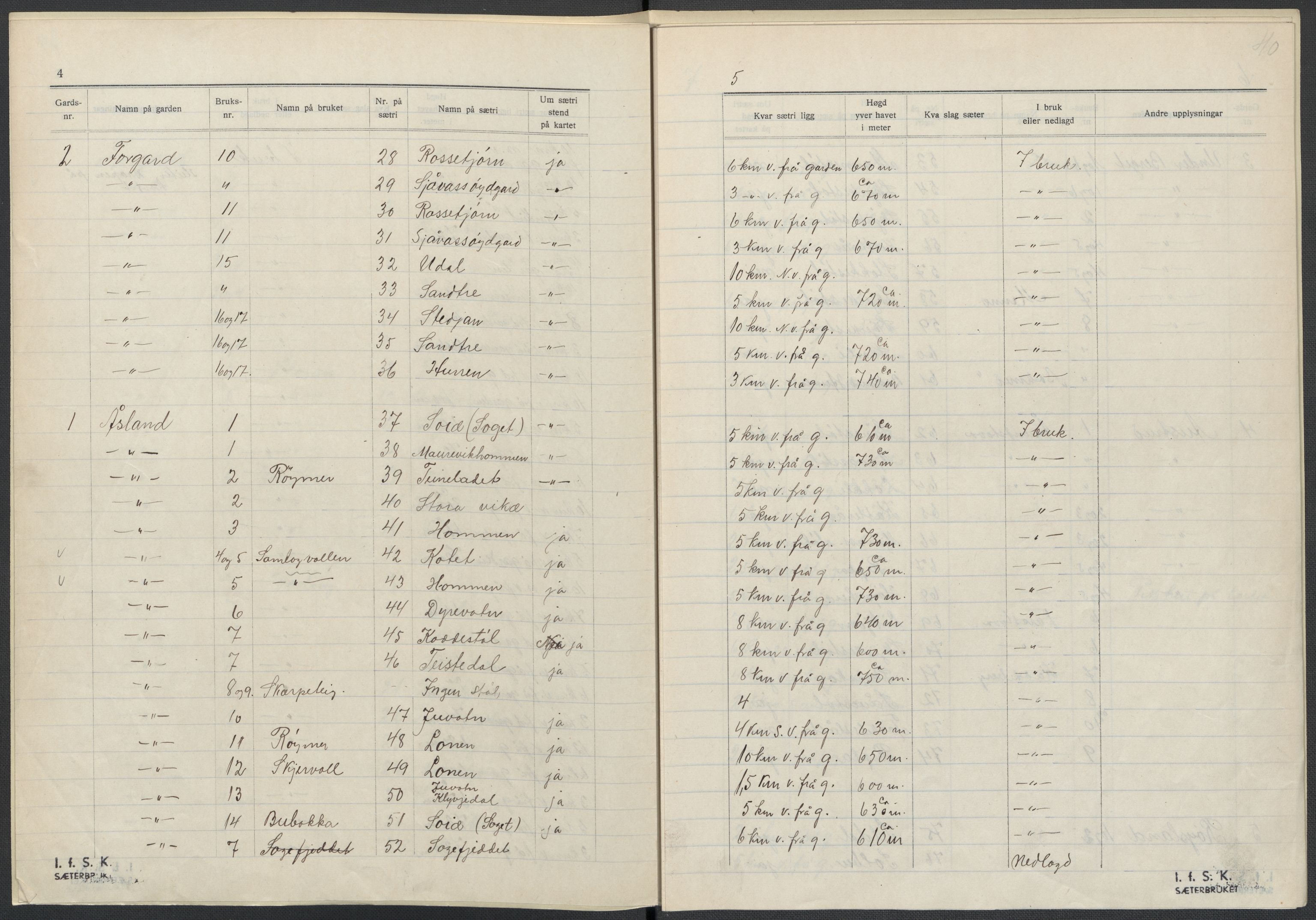 Instituttet for sammenlignende kulturforskning, AV/RA-PA-0424/F/Fc/L0008/0003: Eske B8: / Vest-Agder (perm XXI), 1932-1935, s. 40