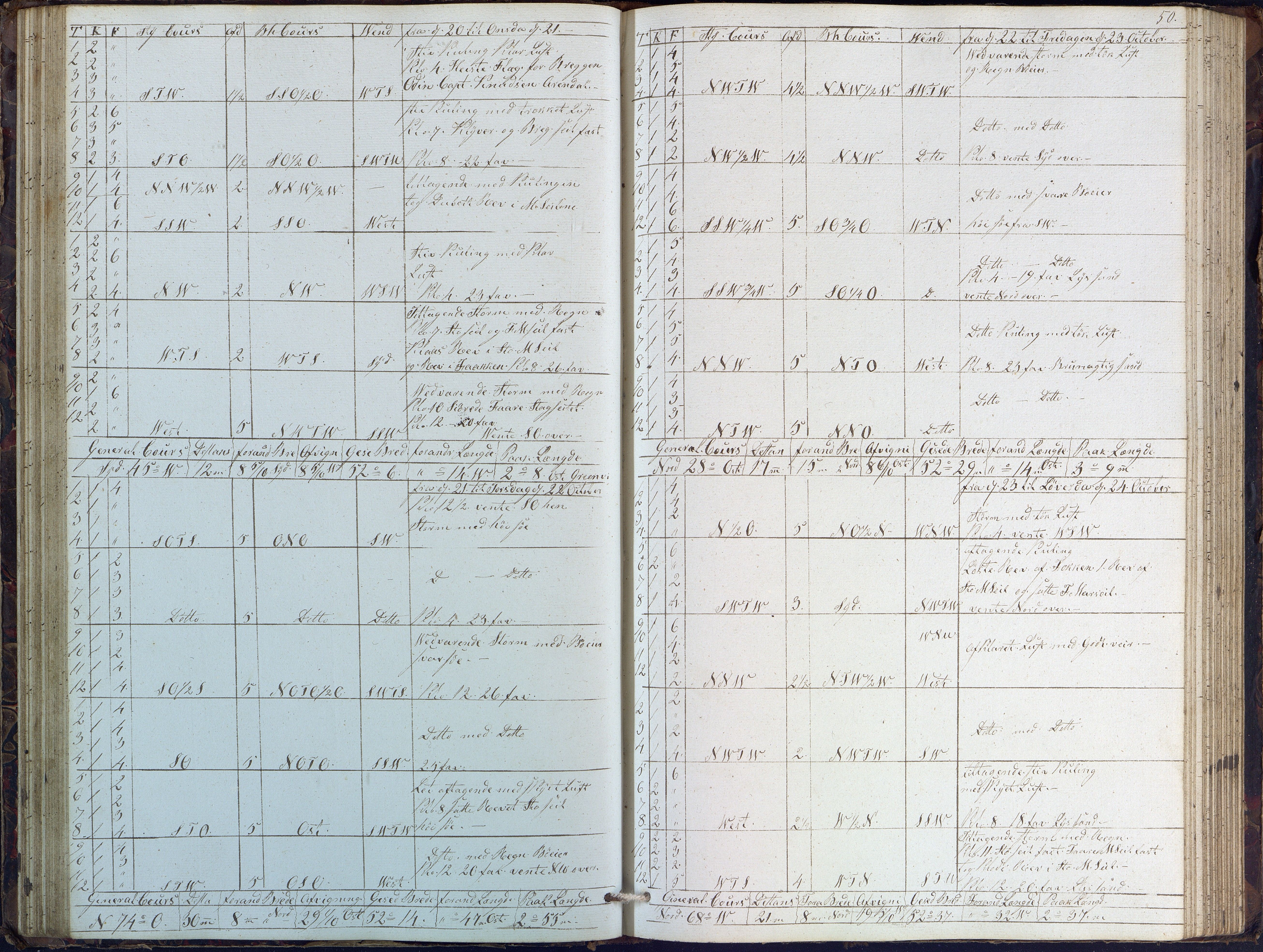 Fartøysarkivet, AAKS/PA-1934/F/L0102/0001: Flere fartøy (se mappenivå) / Dragen (brigg), 1845-1850, s. 50