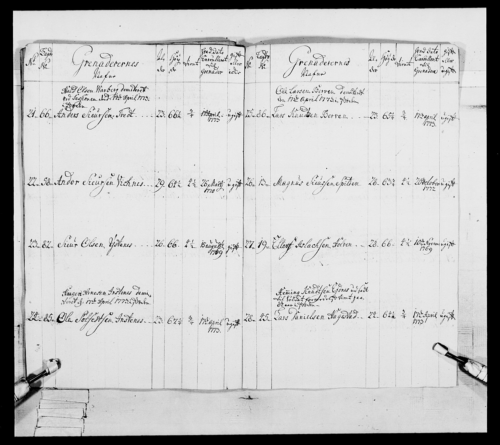 Generalitets- og kommissariatskollegiet, Det kongelige norske kommissariatskollegium, AV/RA-EA-5420/E/Eh/L0093: 2. Bergenhusiske nasjonale infanteriregiment, 1772-1774, s. 372