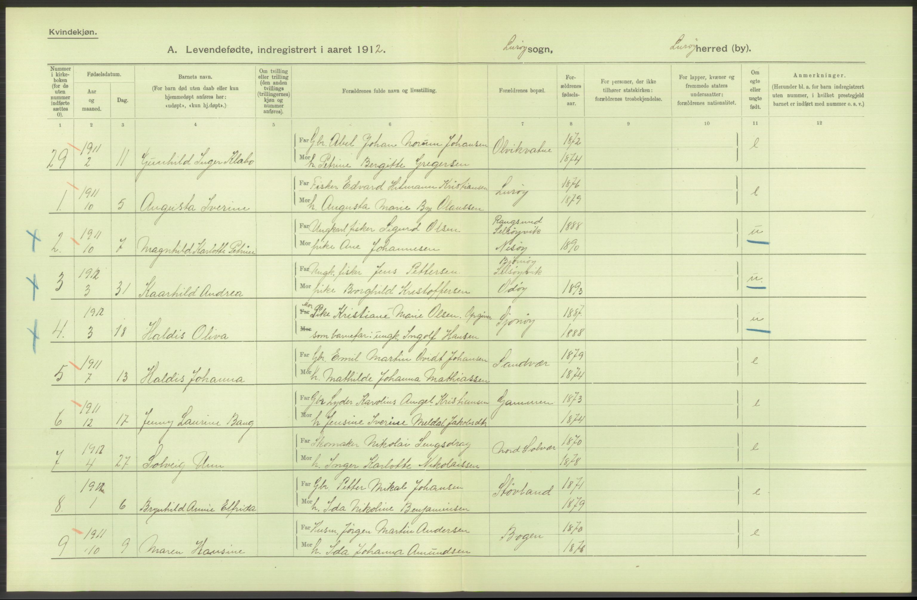 Statistisk sentralbyrå, Sosiodemografiske emner, Befolkning, AV/RA-S-2228/D/Df/Dfb/Dfbb/L0046: Nordlands amt: Levendefødte menn og kvinner. Bygder., 1912, s. 76