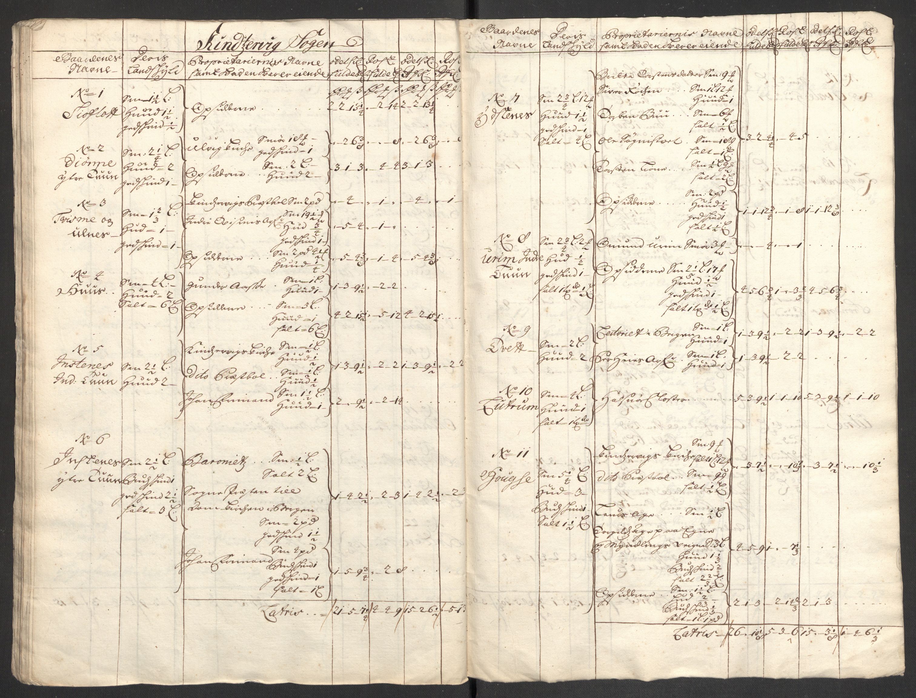 Rentekammeret inntil 1814, Reviderte regnskaper, Fogderegnskap, AV/RA-EA-4092/R48/L2979: Fogderegnskap Sunnhordland og Hardanger, 1700-1701, s. 448